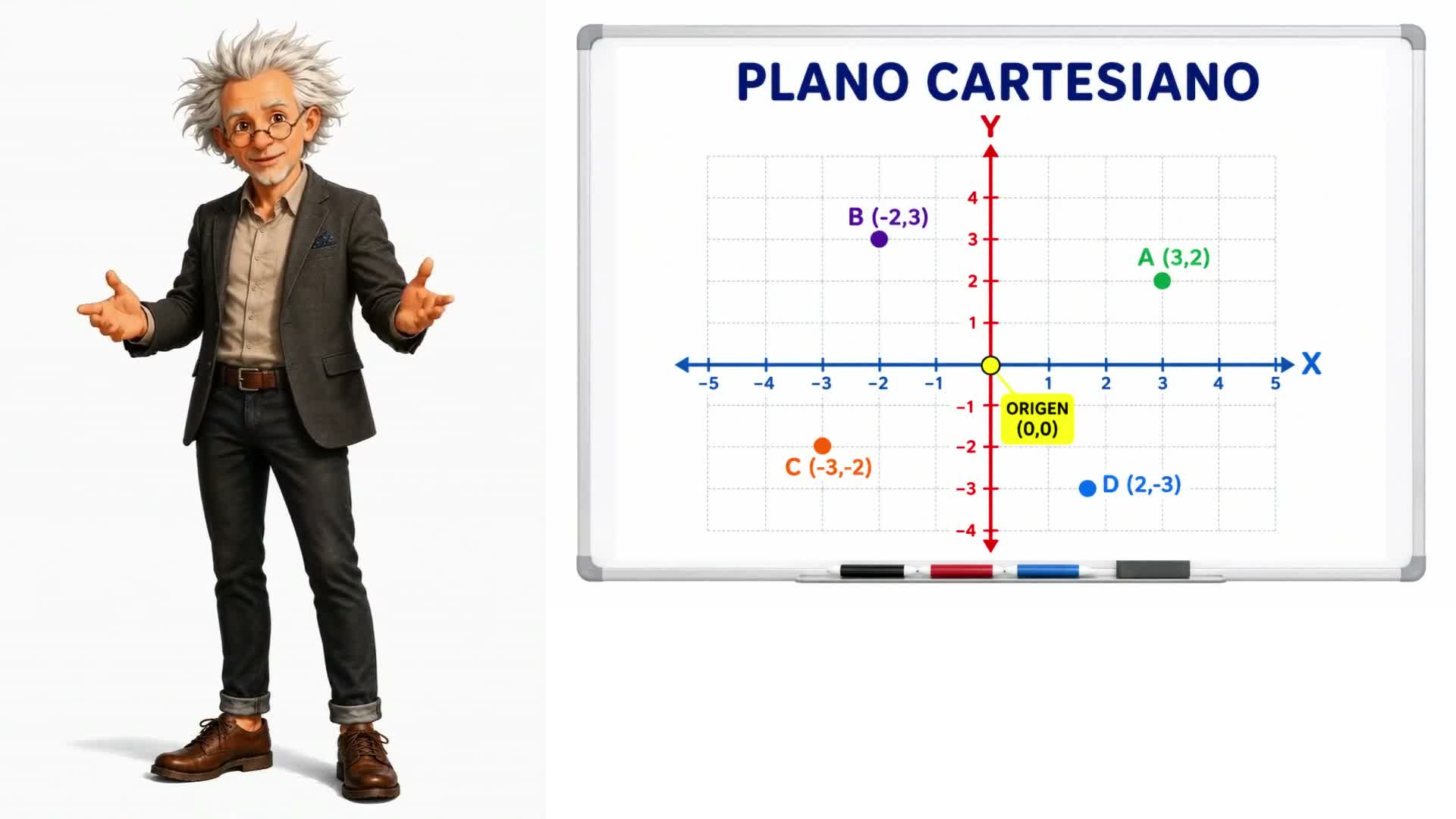 ¿Qué es el plano cartesiano?