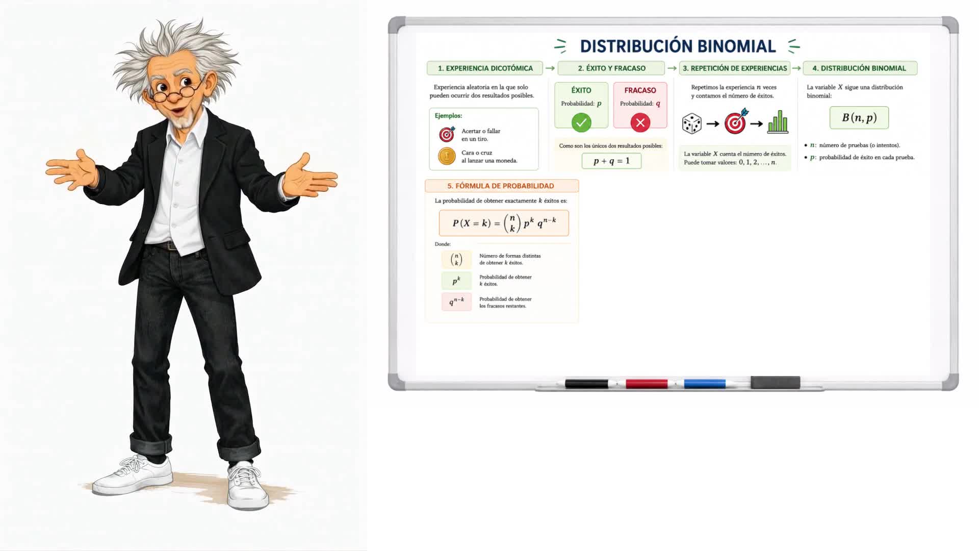 Distribución binomial