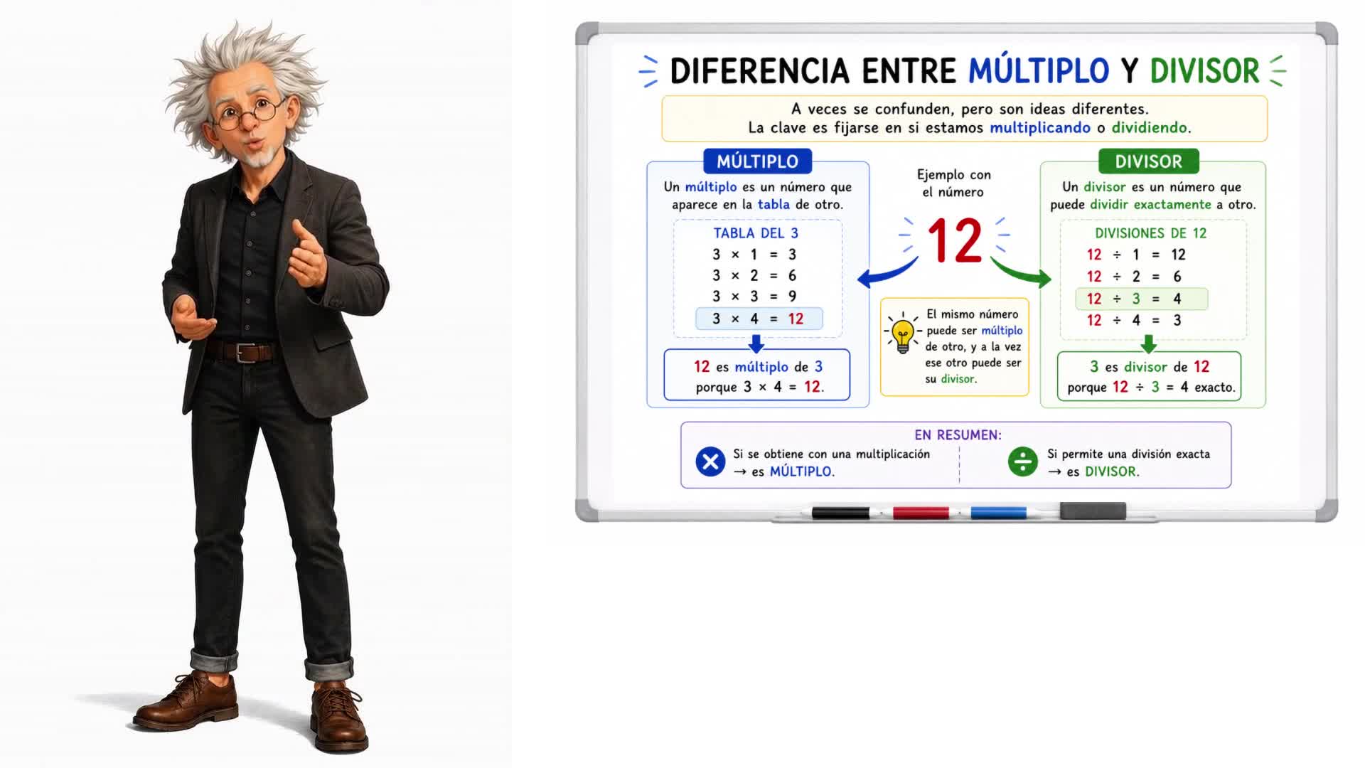 Diferencia entre múltiplo y divisor