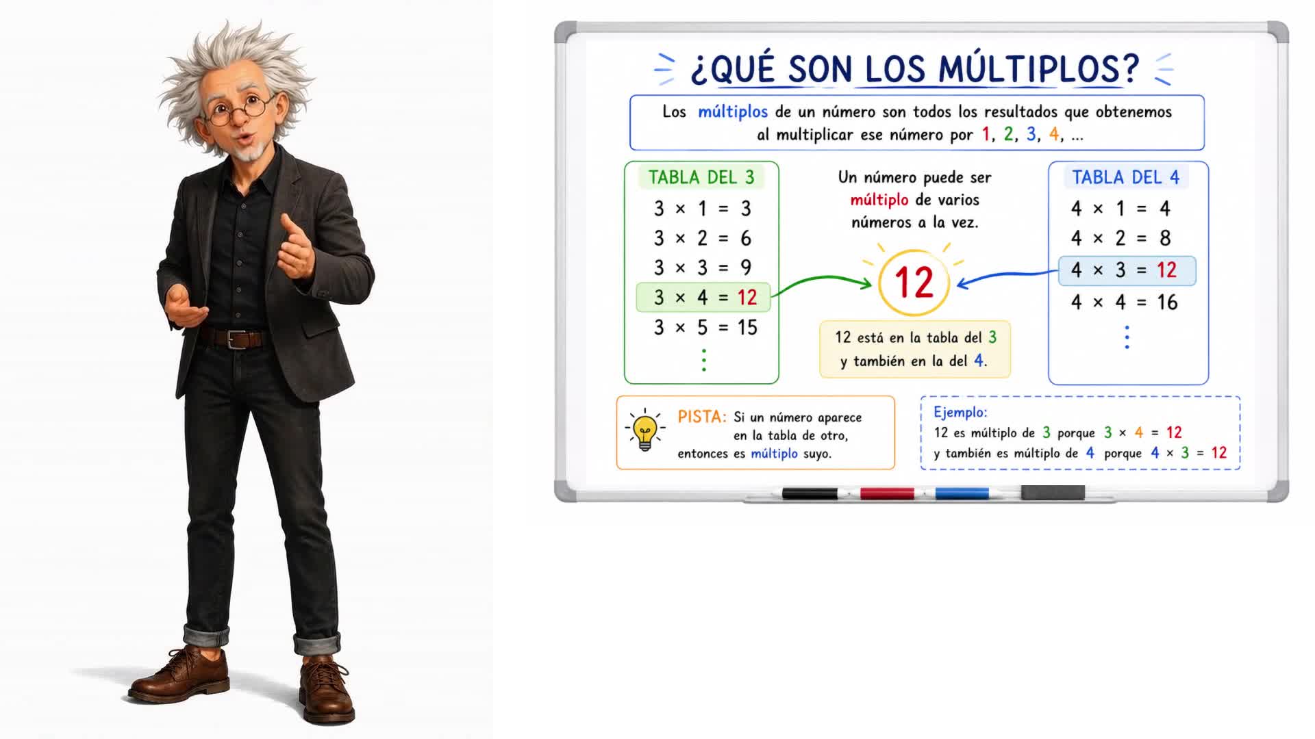 ¿Qué son los múltiplos?