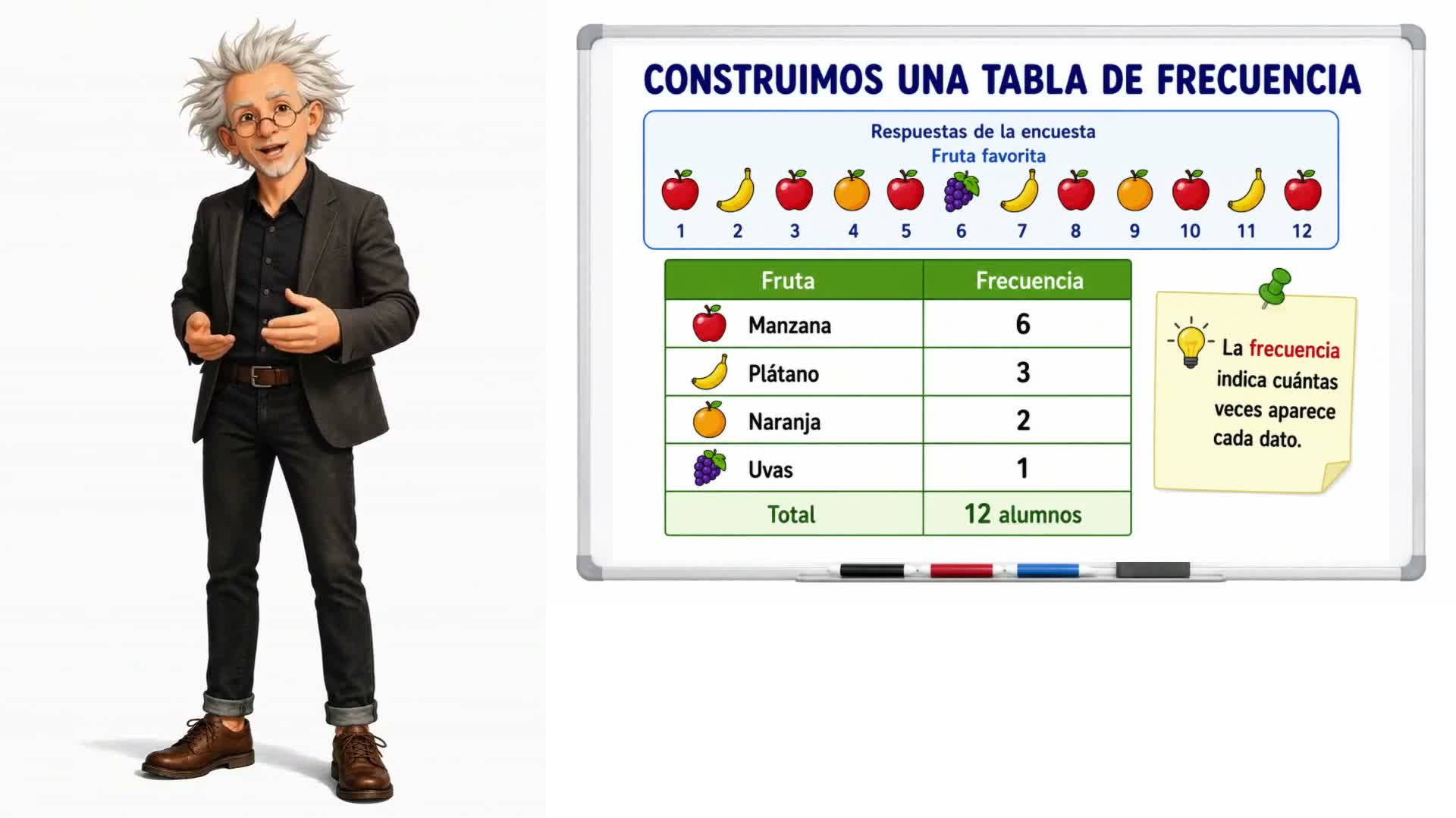 Tablas de frecuencia