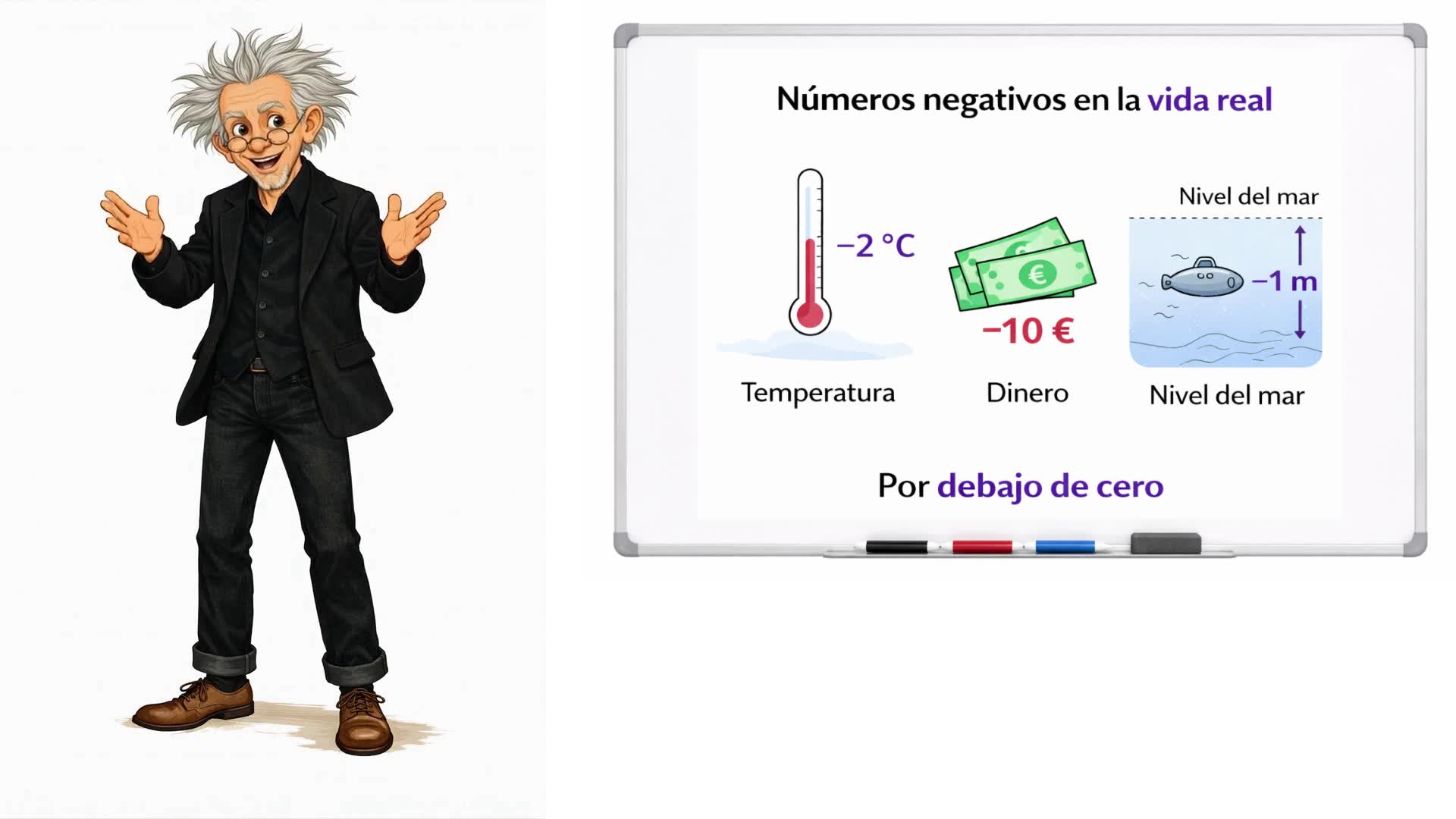 Números negativos en la vida real