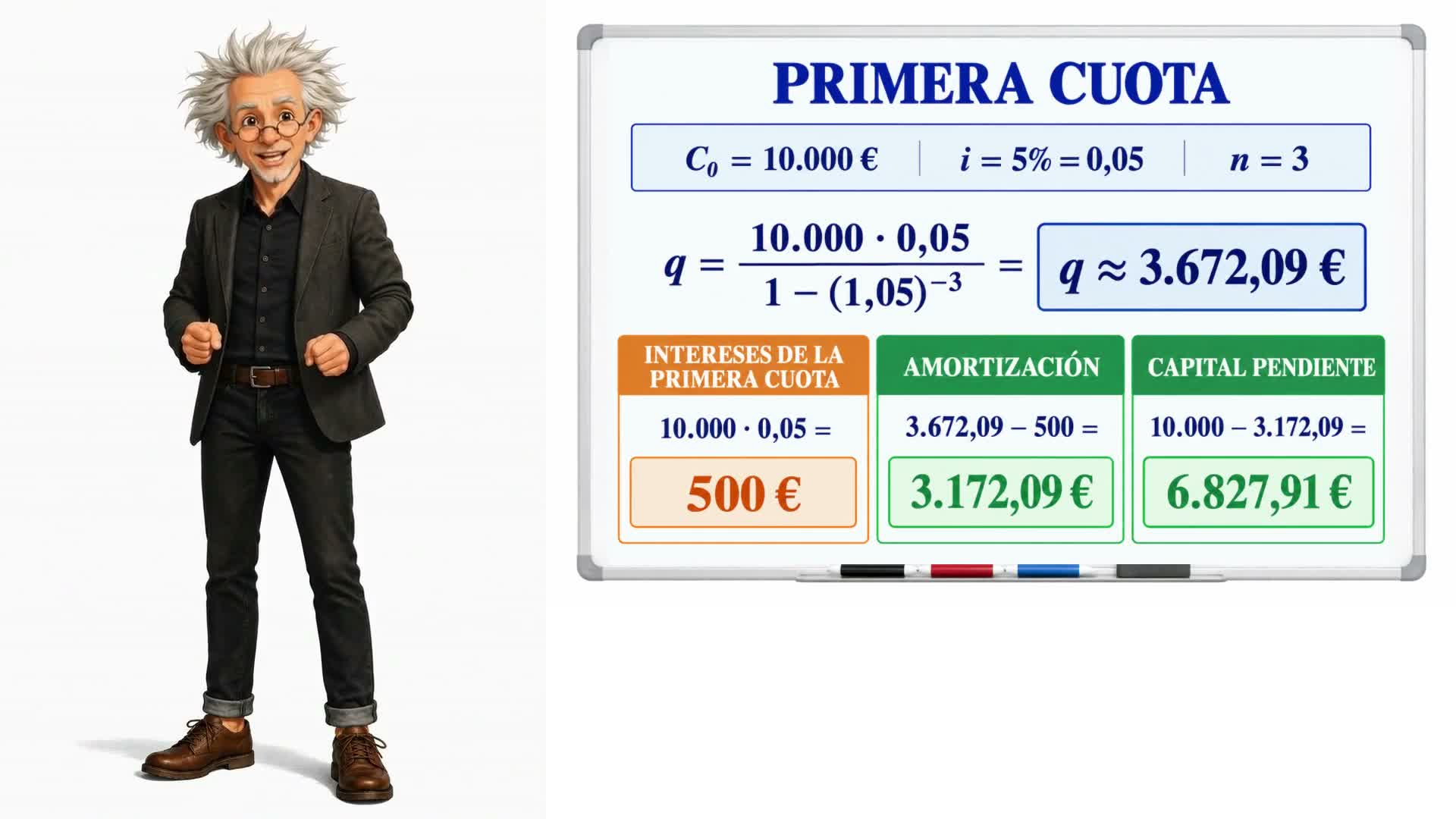 Préstamos, cuotas y amortización