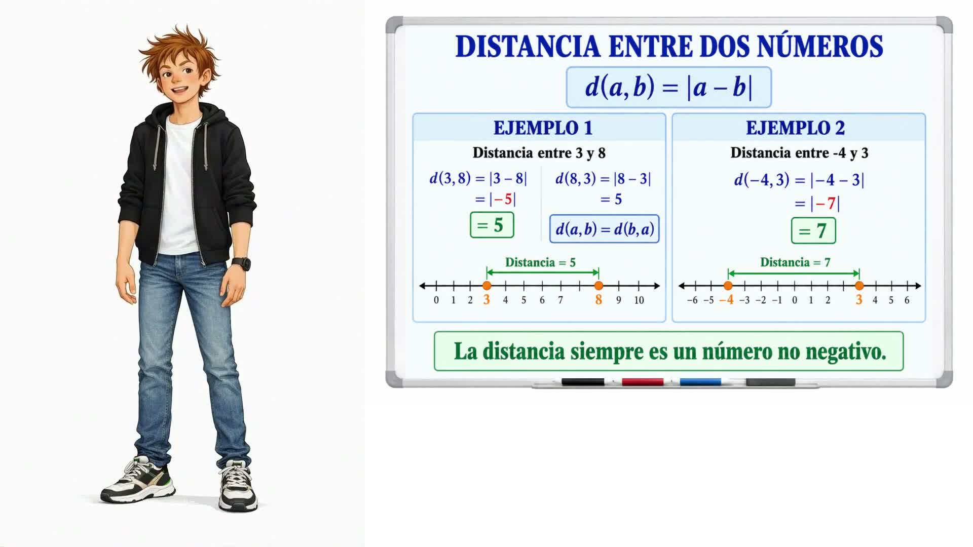 Valor absoluto y distancia entre números reales