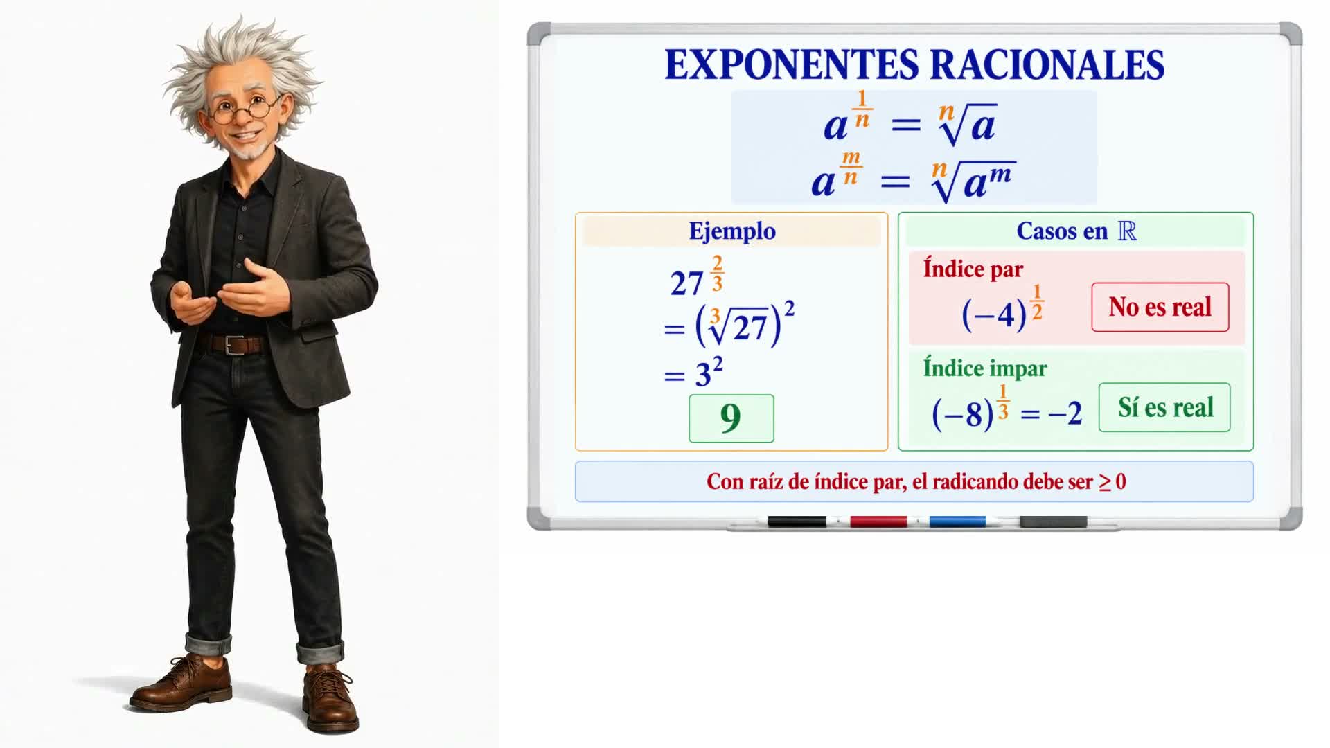 Potencias de exponente entero y racional