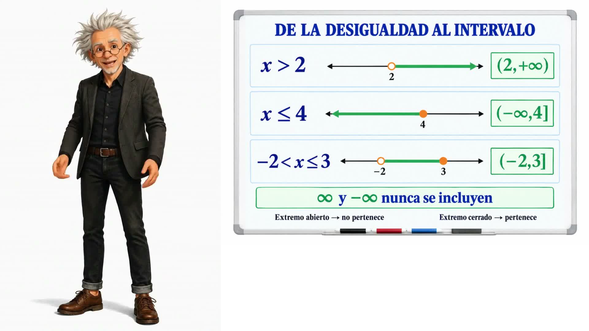 Concepto de inecuación y representación de soluciones