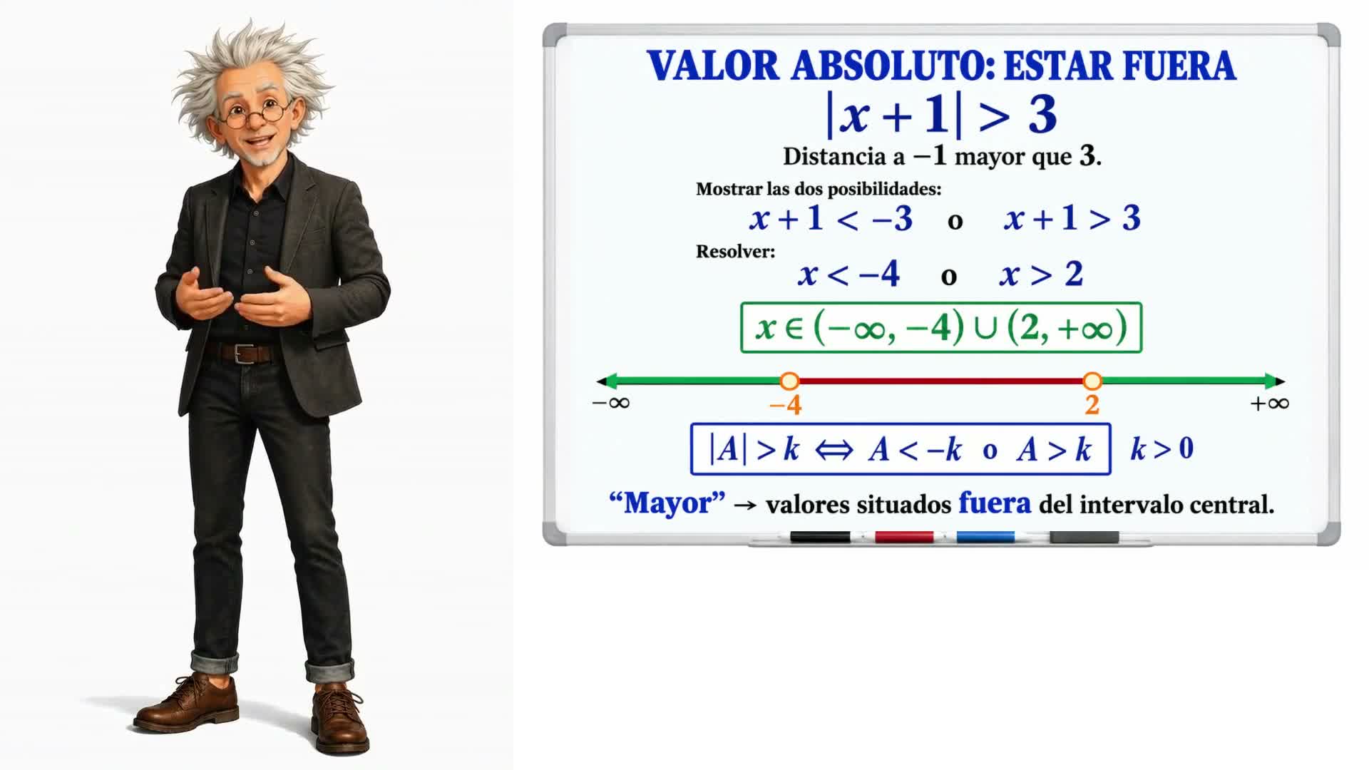 Inecuaciones con valor absoluto