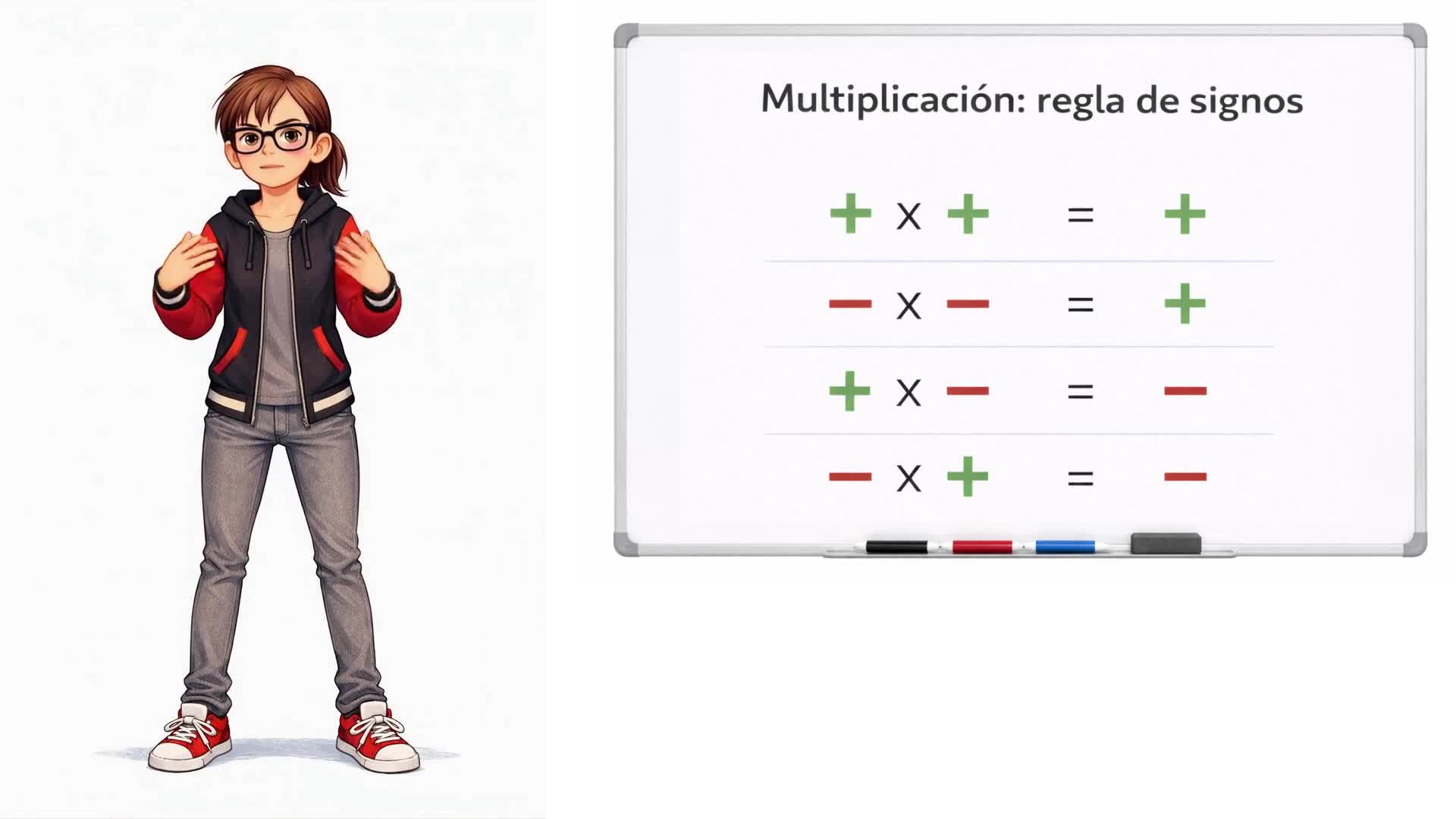 Multiplicación: regla de signos