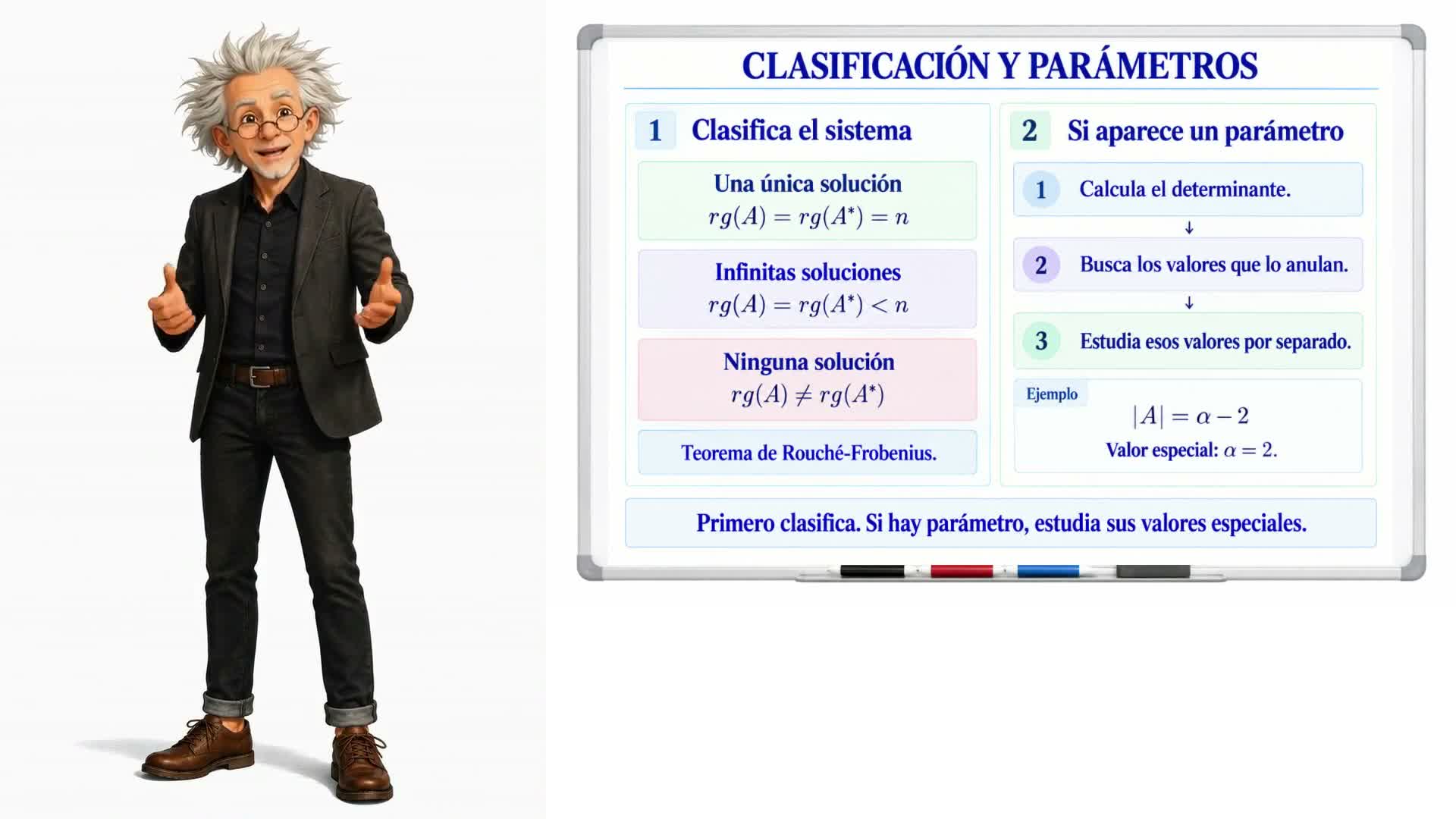 Resumen del tema: sistemas de ecuaciones