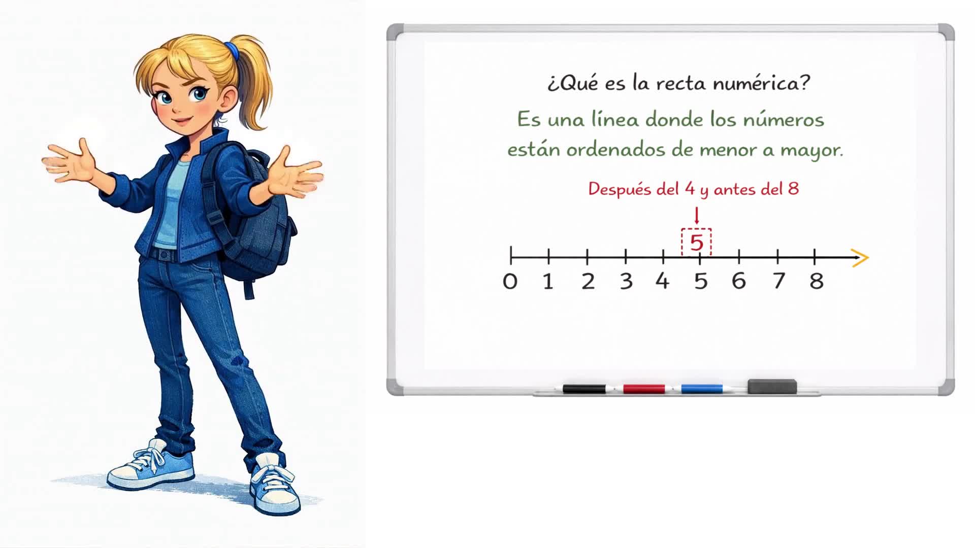 ¿Qué es la recta numérica?