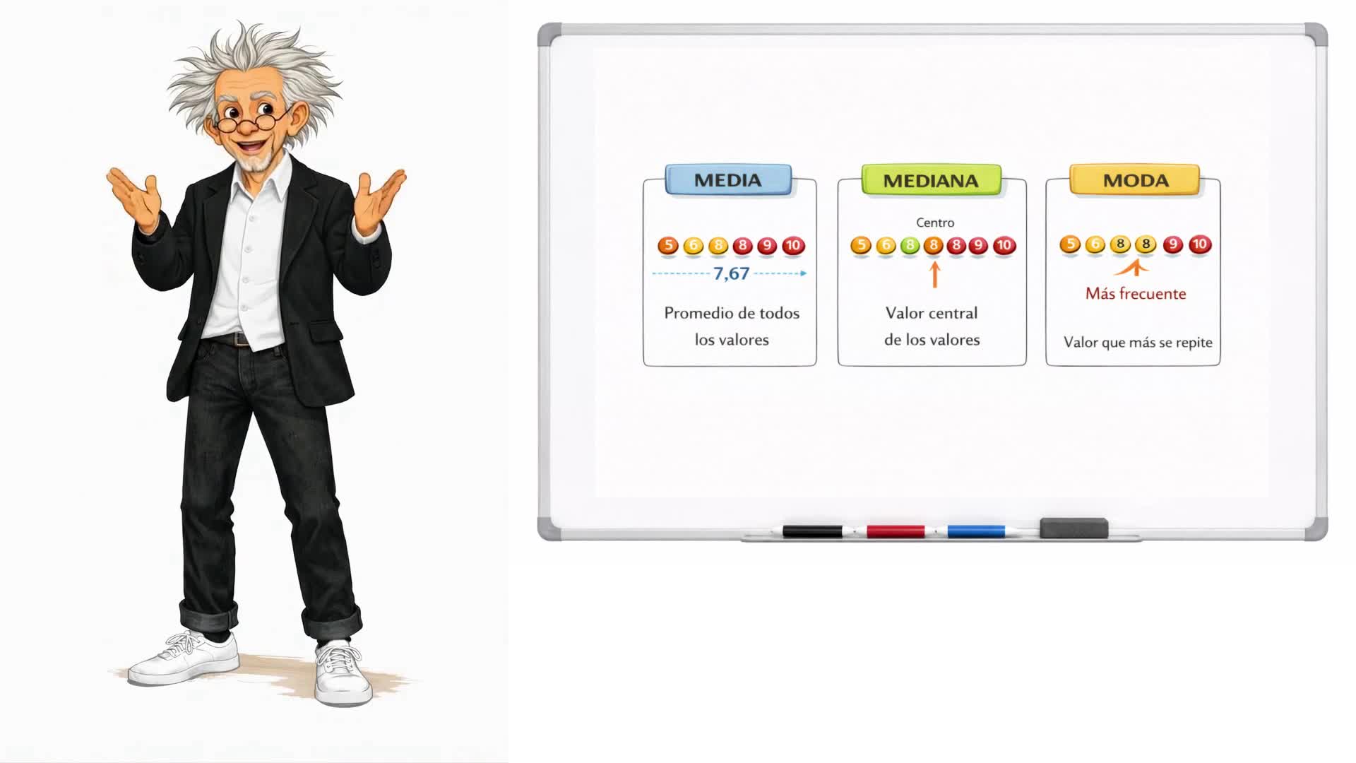 Parámetros estadísticos