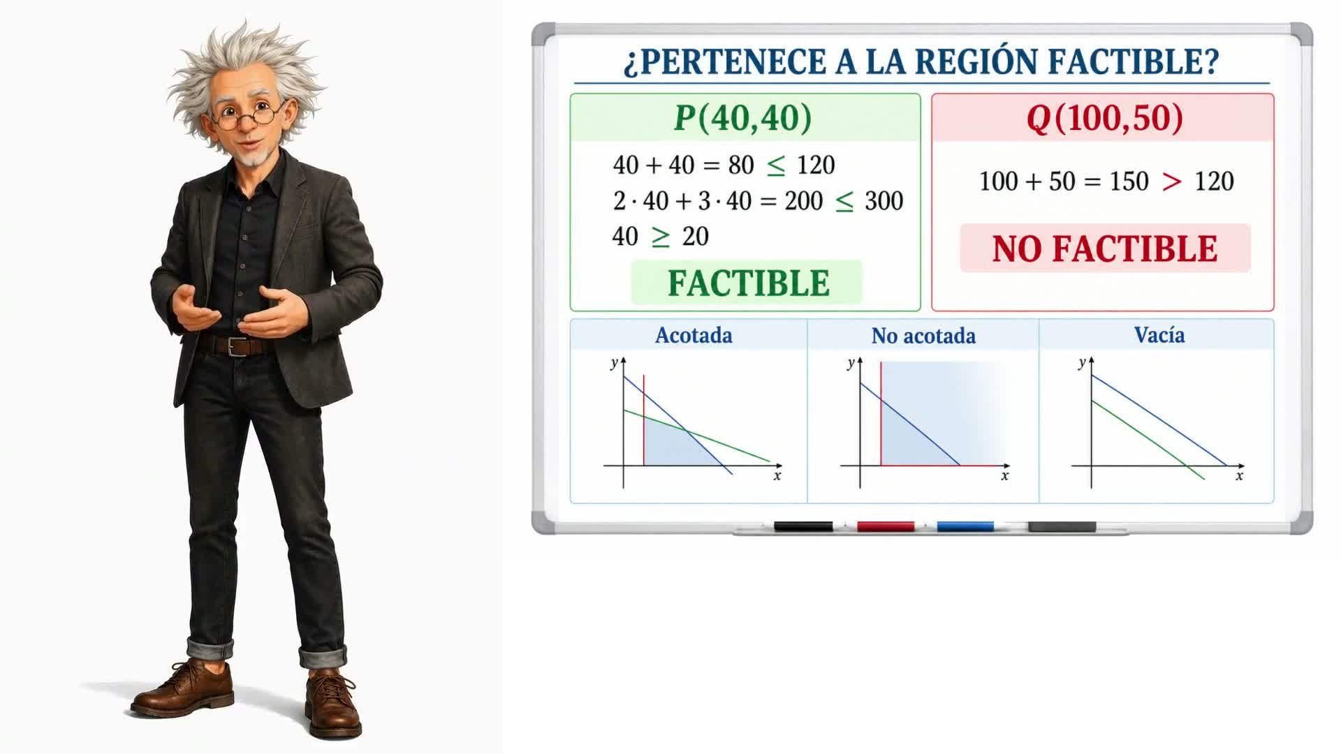 Región factible