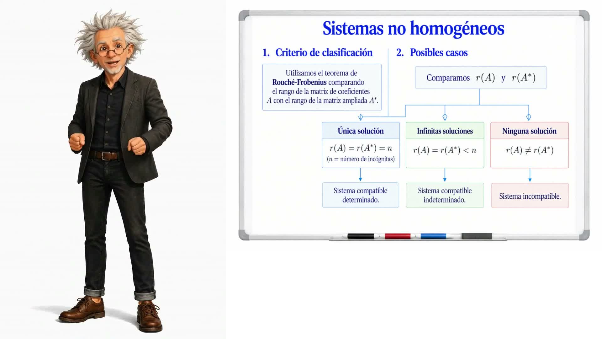 Sistemas no homogéneos