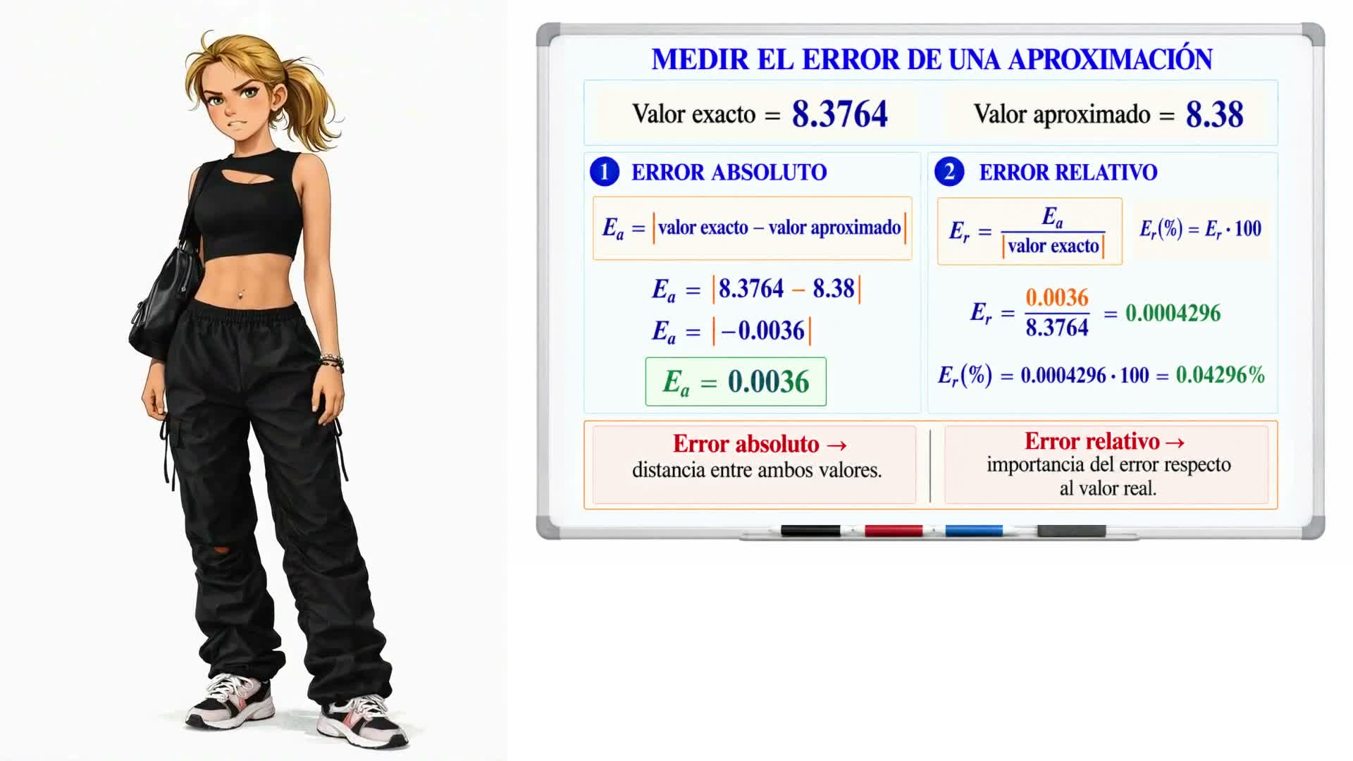 Aproximaciones, error absoluto y relativo