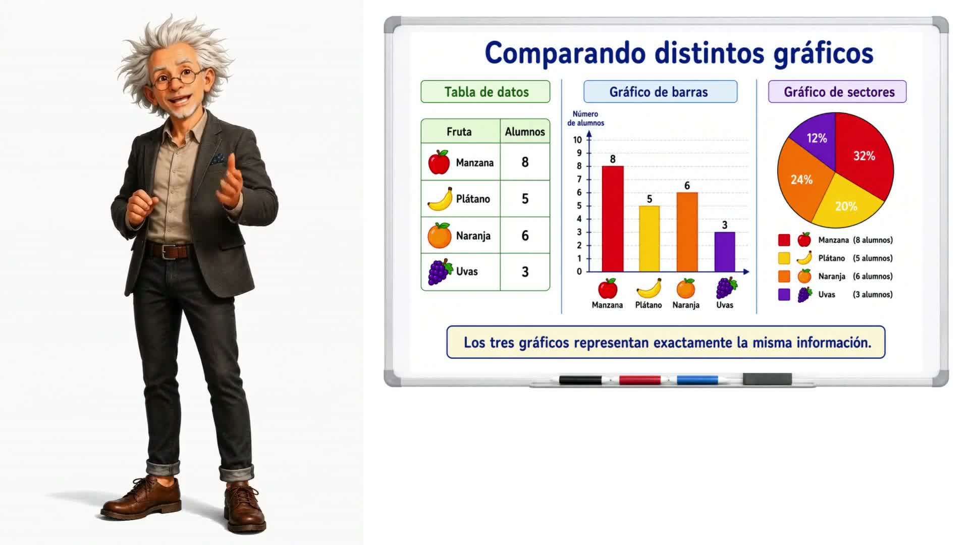 Interpretar gráficos