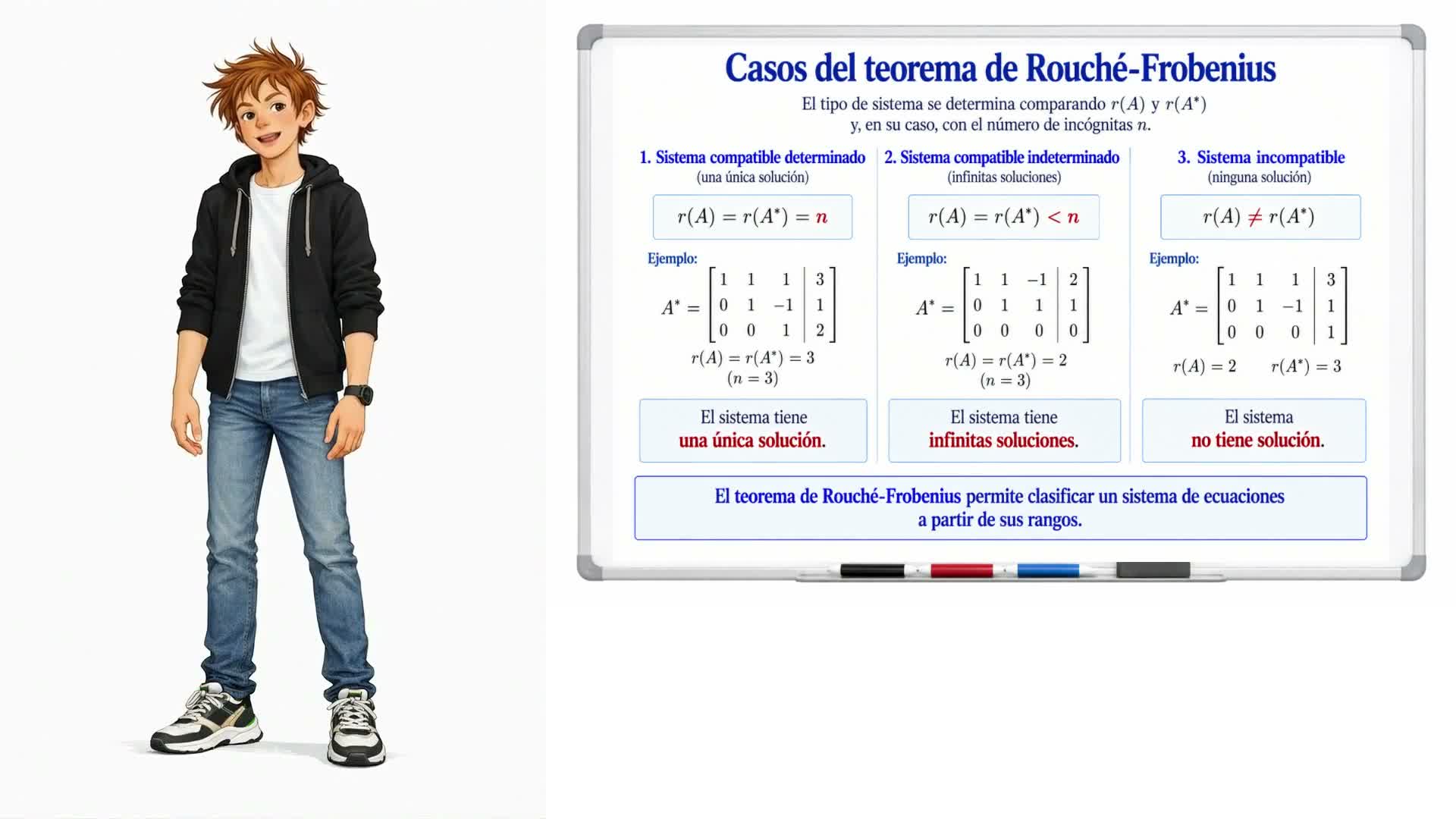 Teorema de Rouché-Frobenius