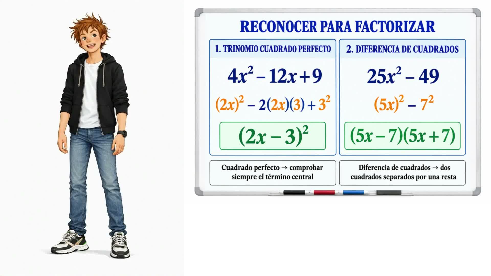 Identidades notables y factorización