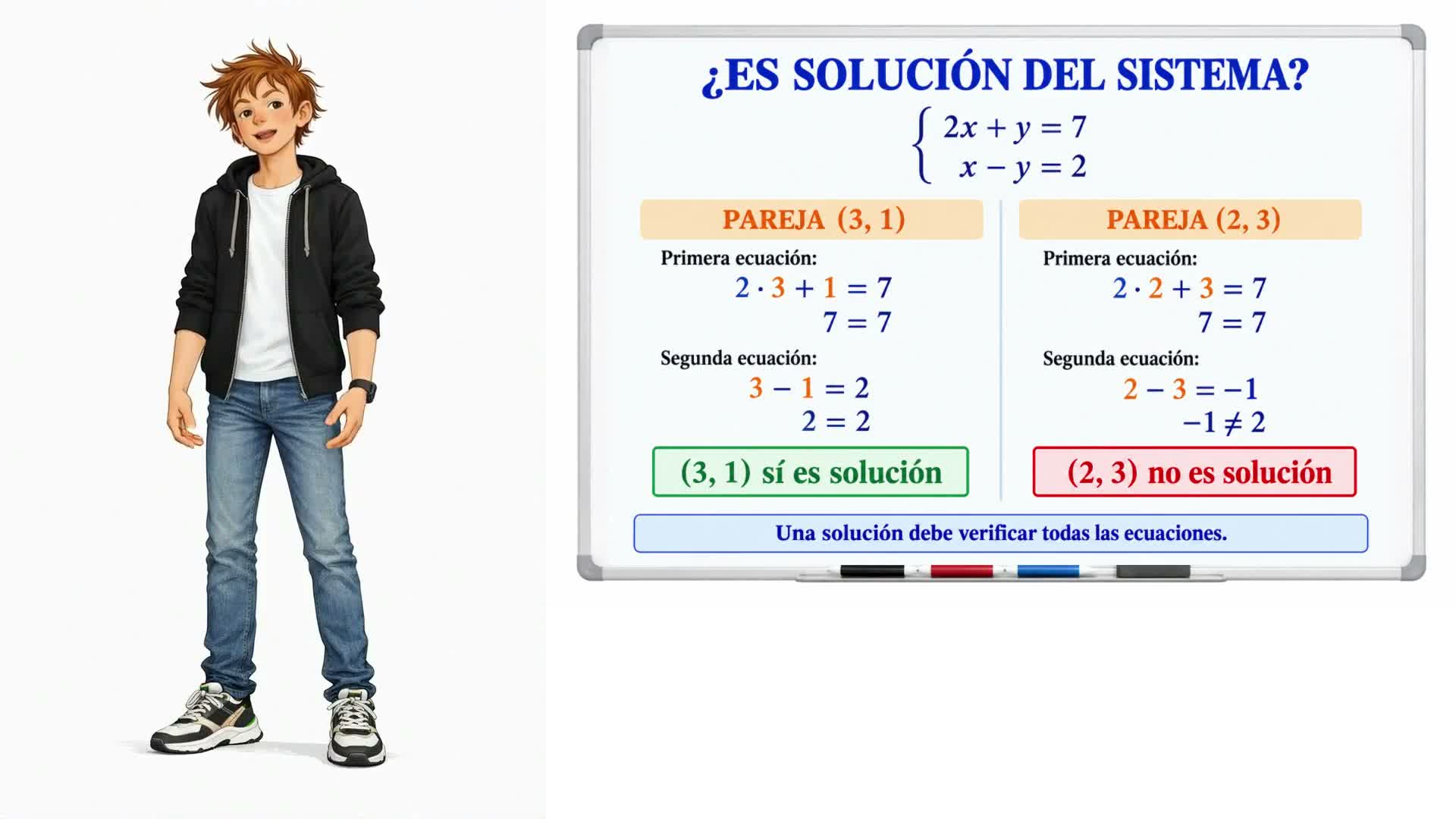 Sistemas de ecuaciones lineales