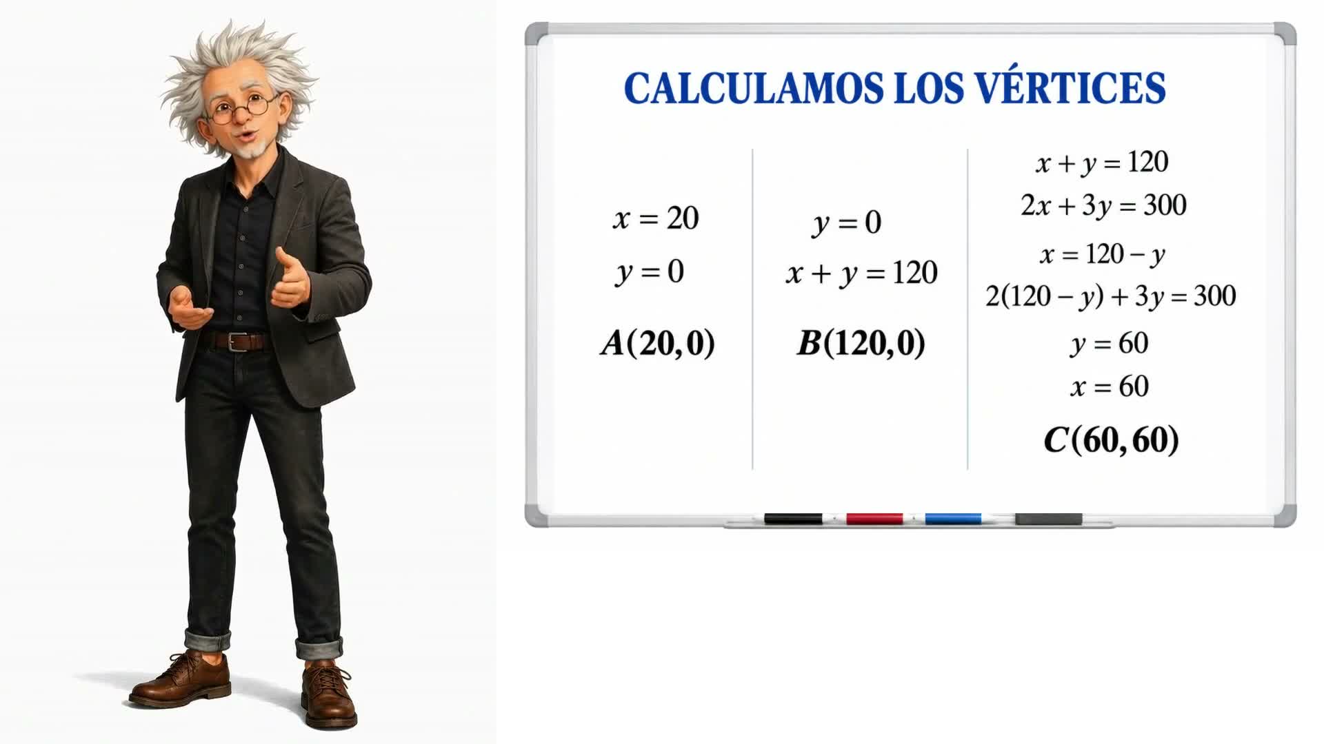 Vértices de la región factible