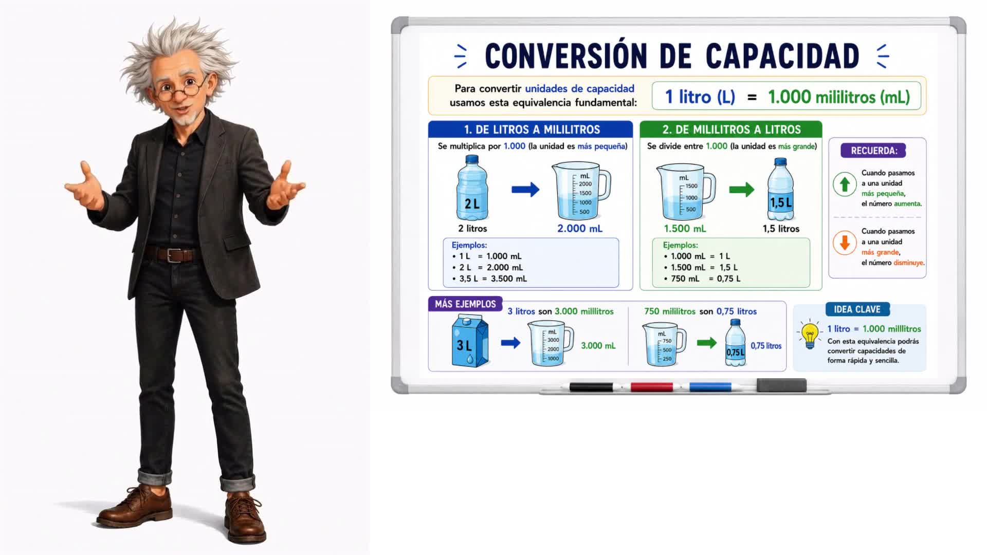 Conversión de capacidad