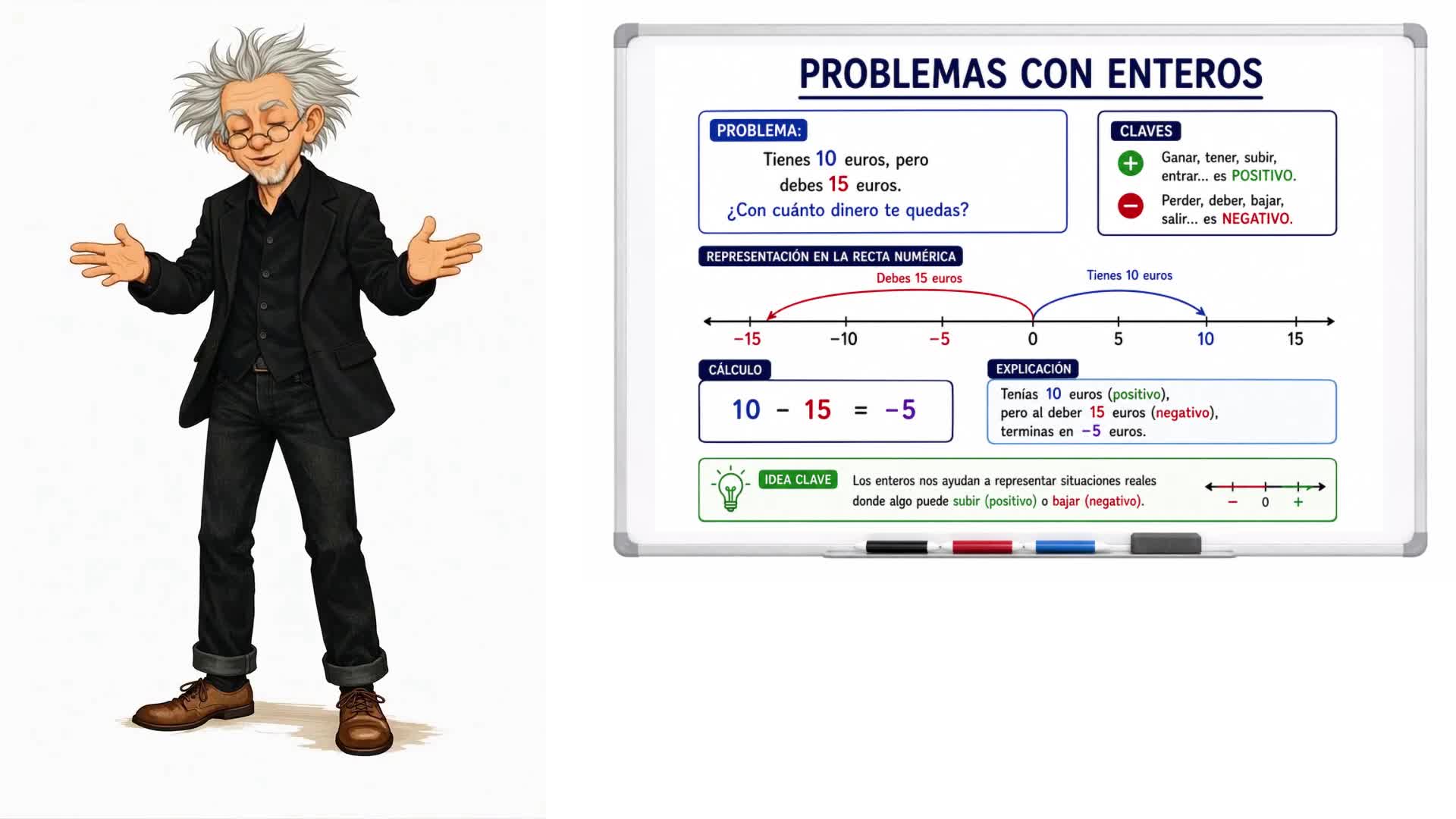 Problemas con enteros