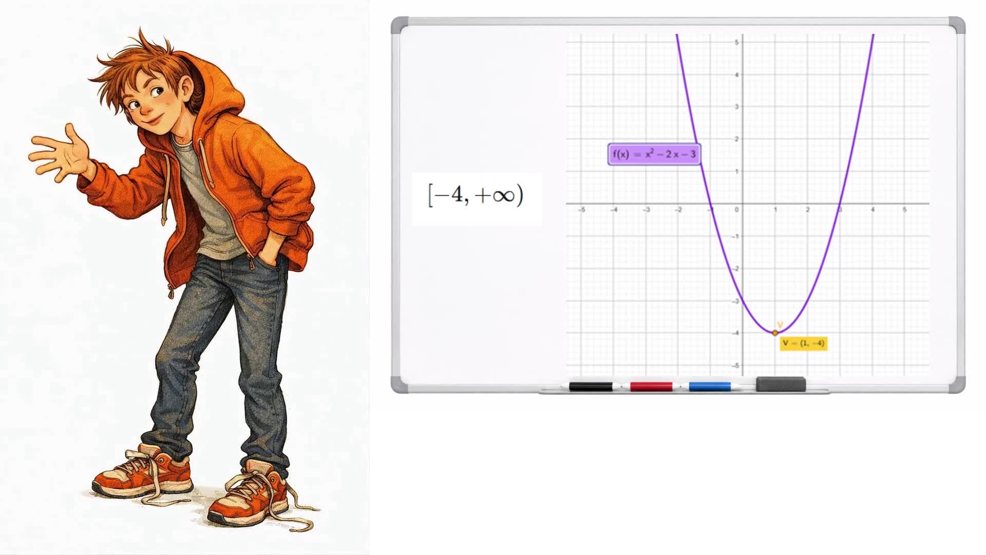 Estudio de una función cuadrática