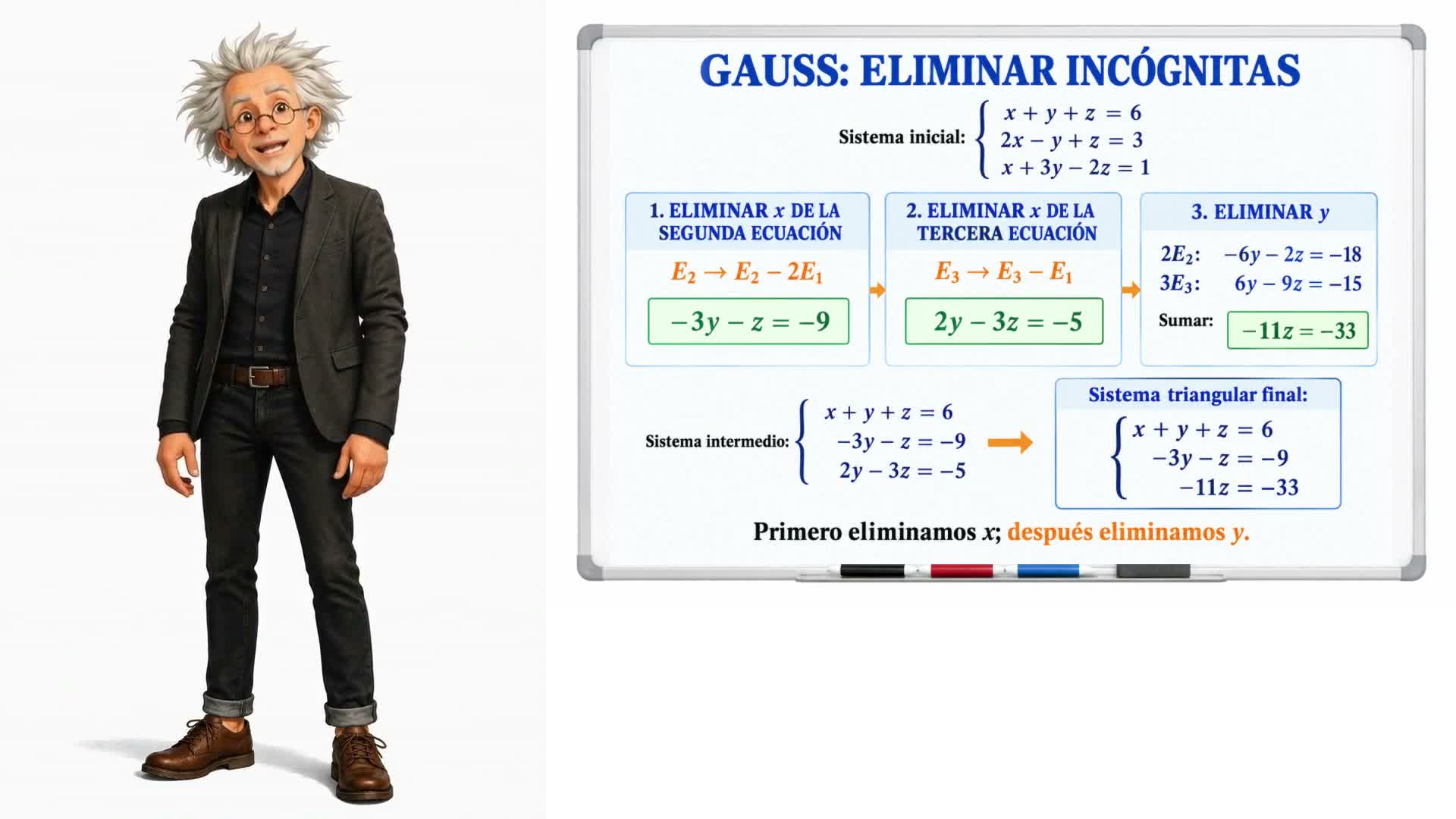 Método de Gauss
