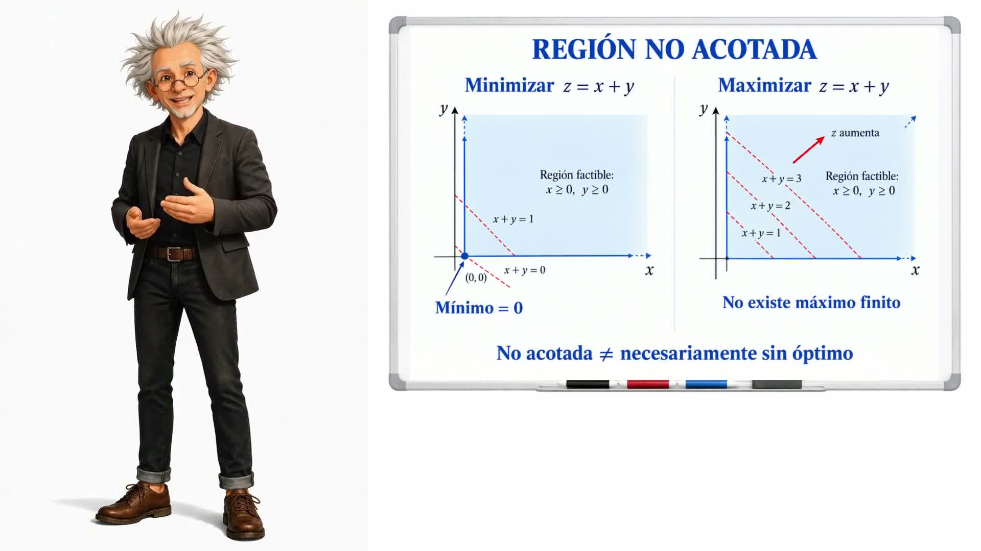 Mínimos y casos especiales