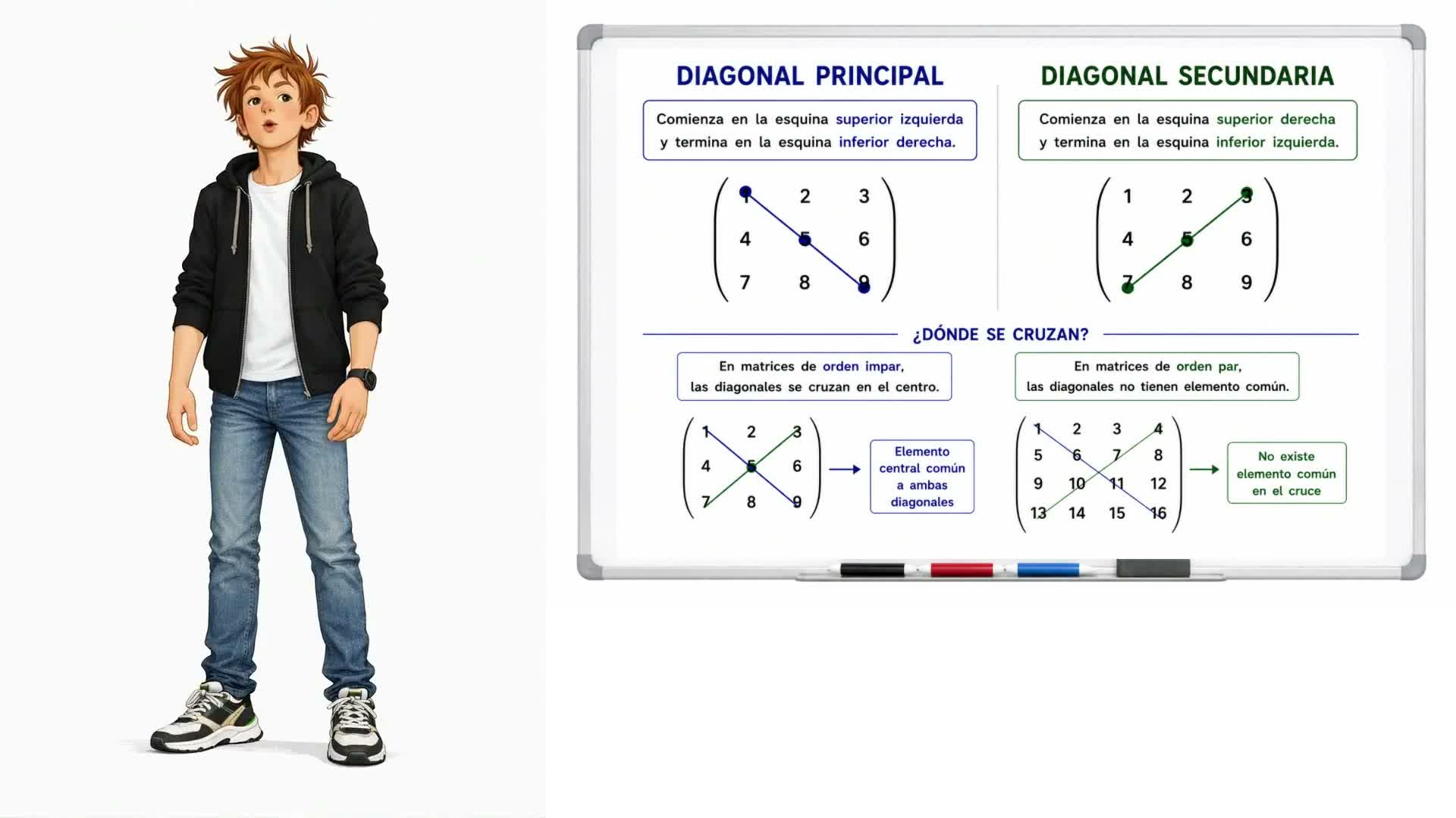 Diagonal principal y diagonal secundaria