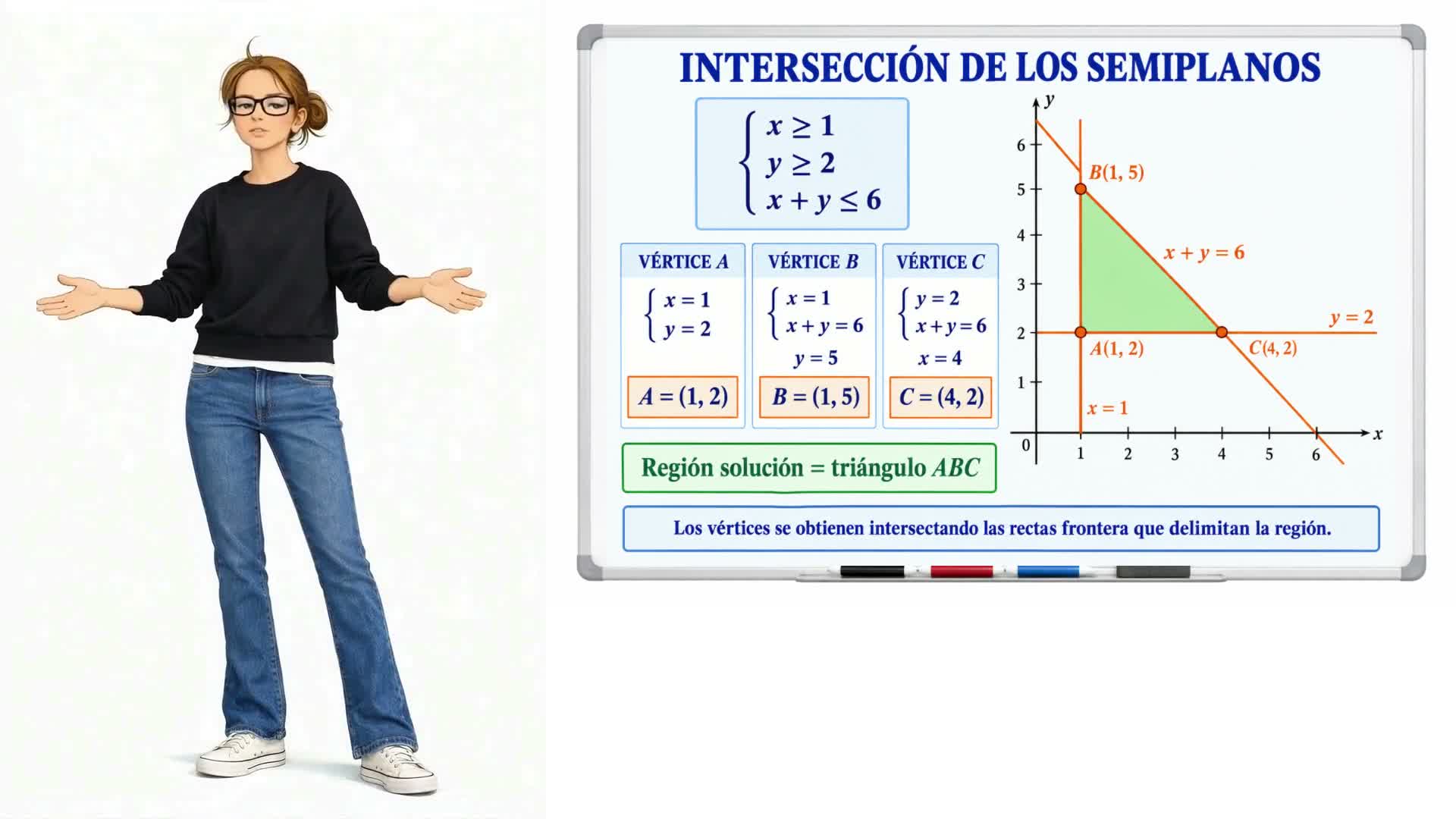 Sistemas de inecuaciones con dos incógnitas