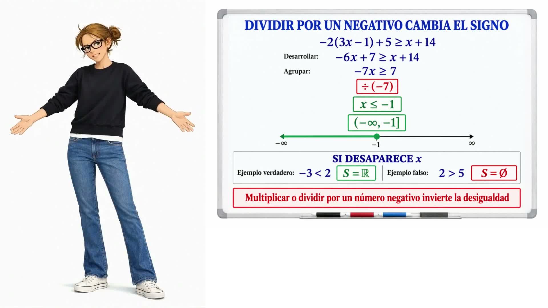 Inecuaciones de primer grado