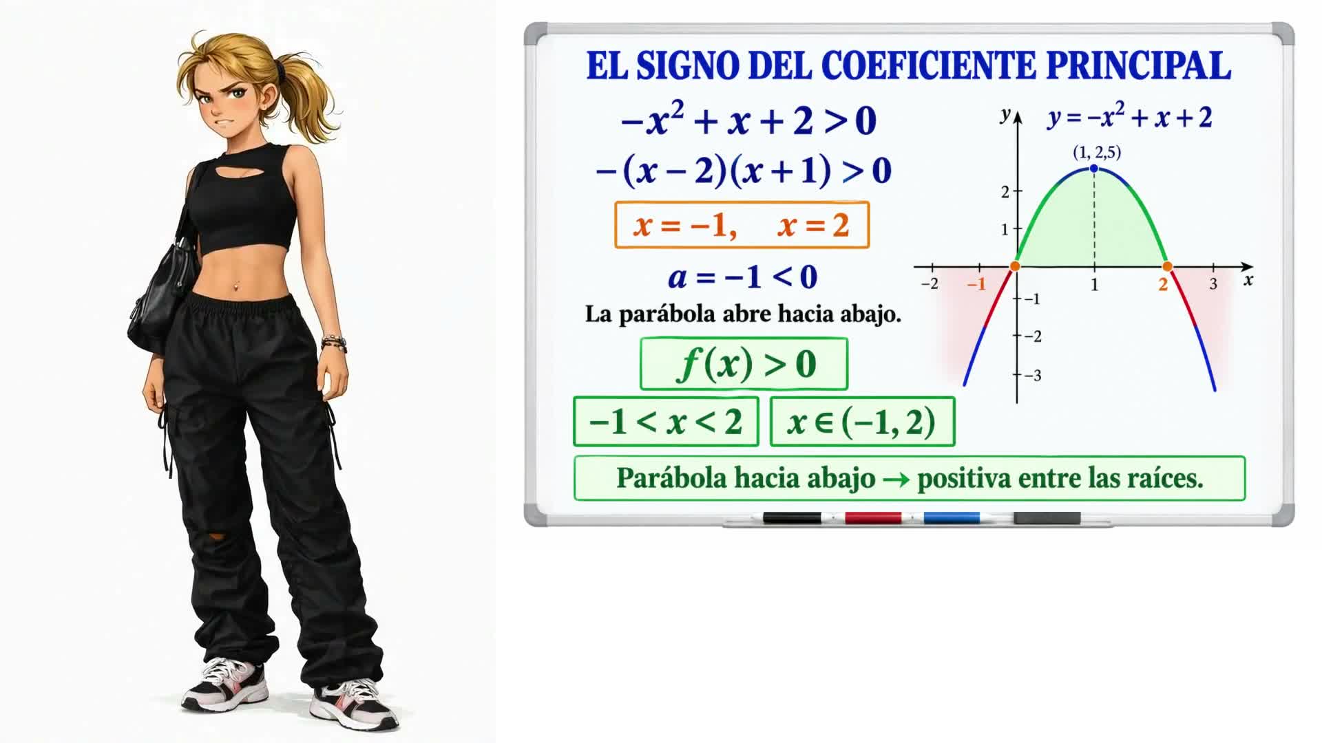 Resolución gráfica de inecuaciones cuadráticas