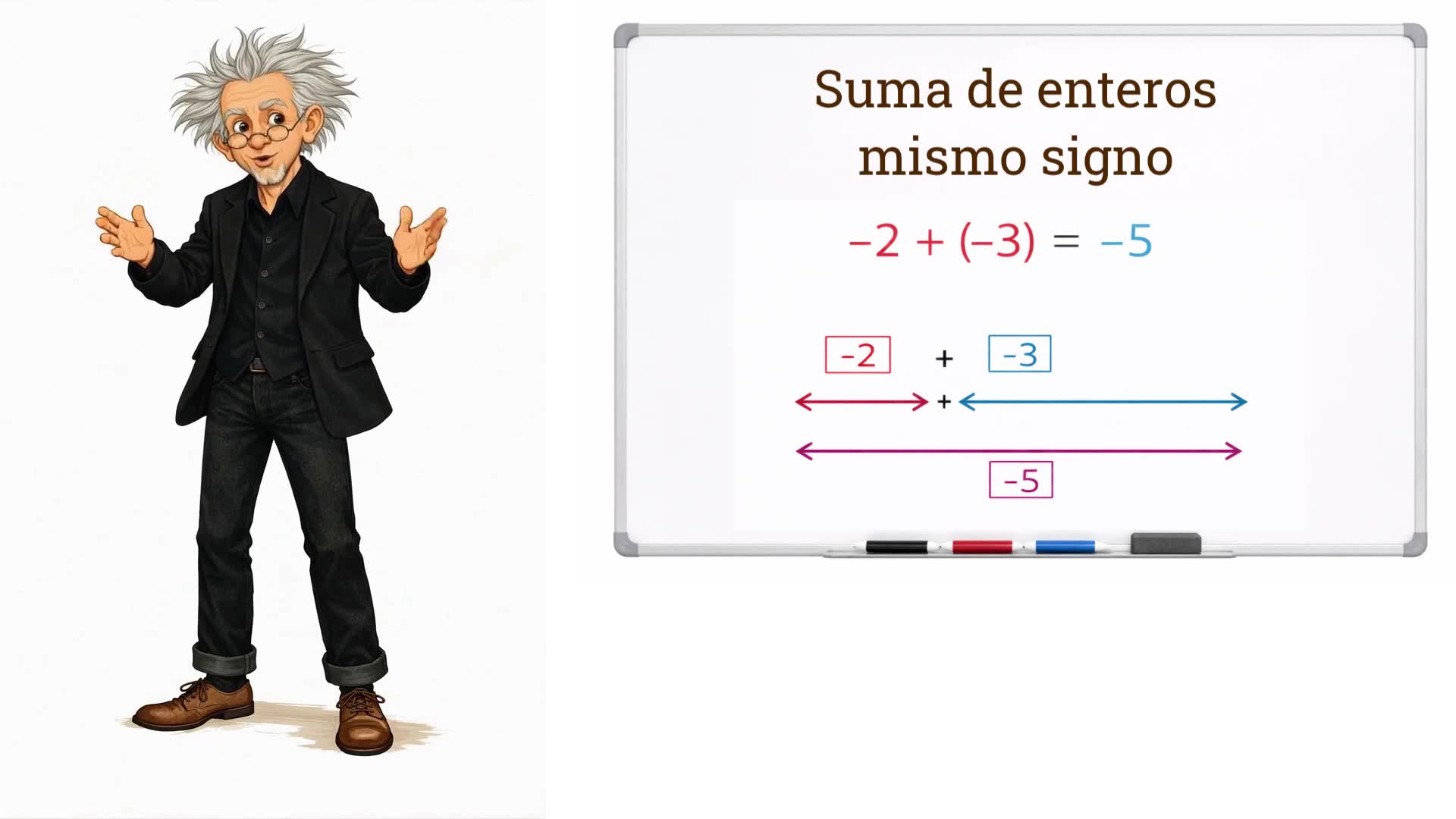 Suma de enteros (mismo signo)