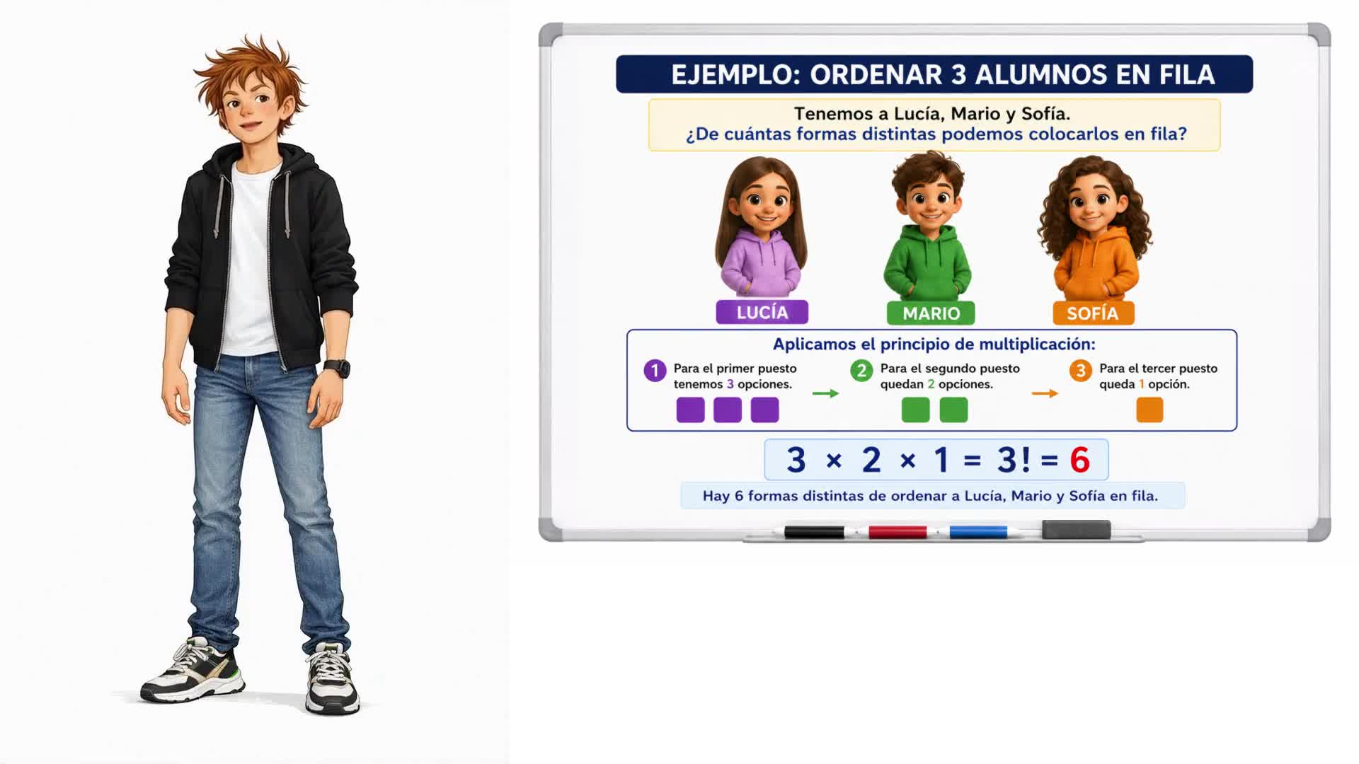 El factorial de un número