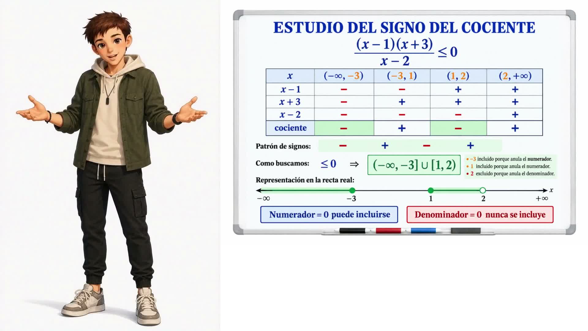 Inecuaciones racionales
