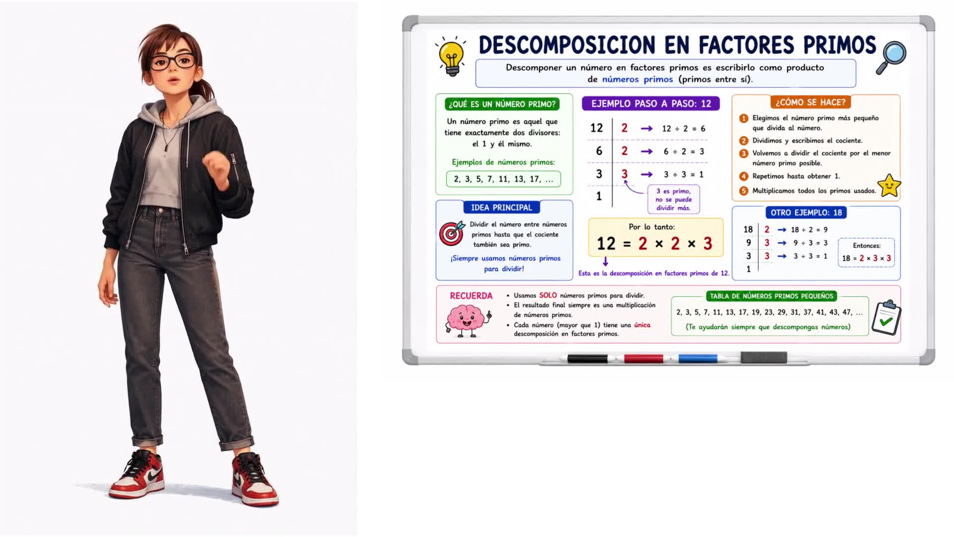 Descomposición en factores primos