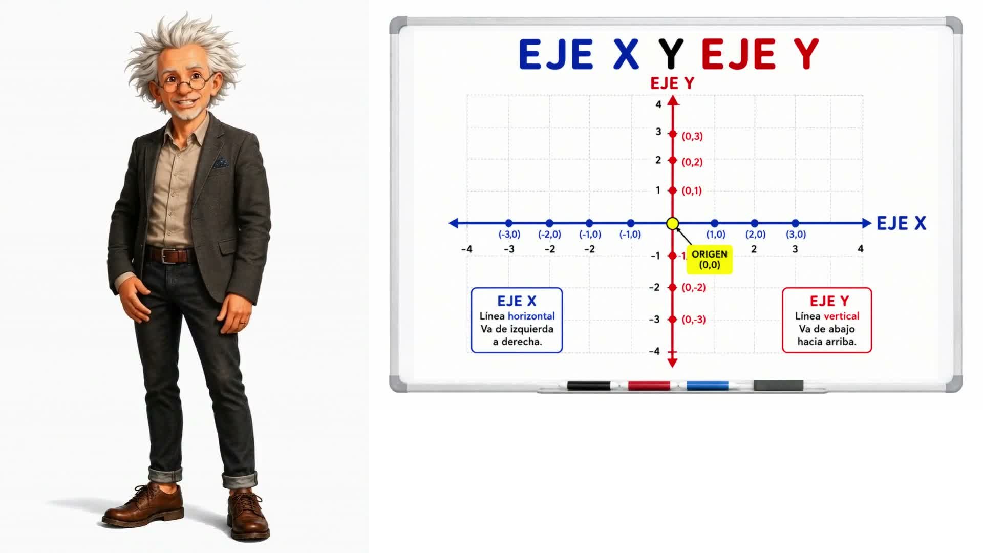Eje X y eje Y
