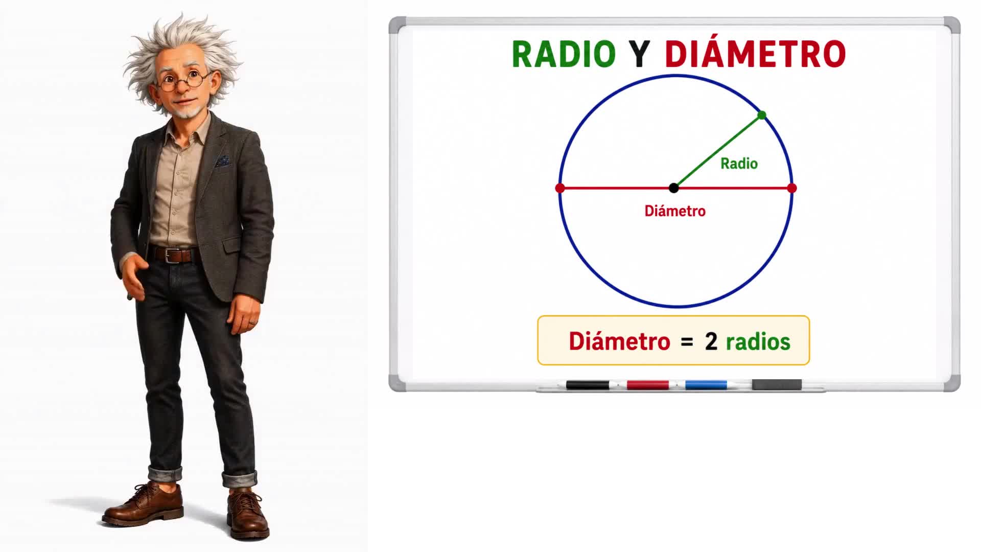 Elementos de la circunferencia