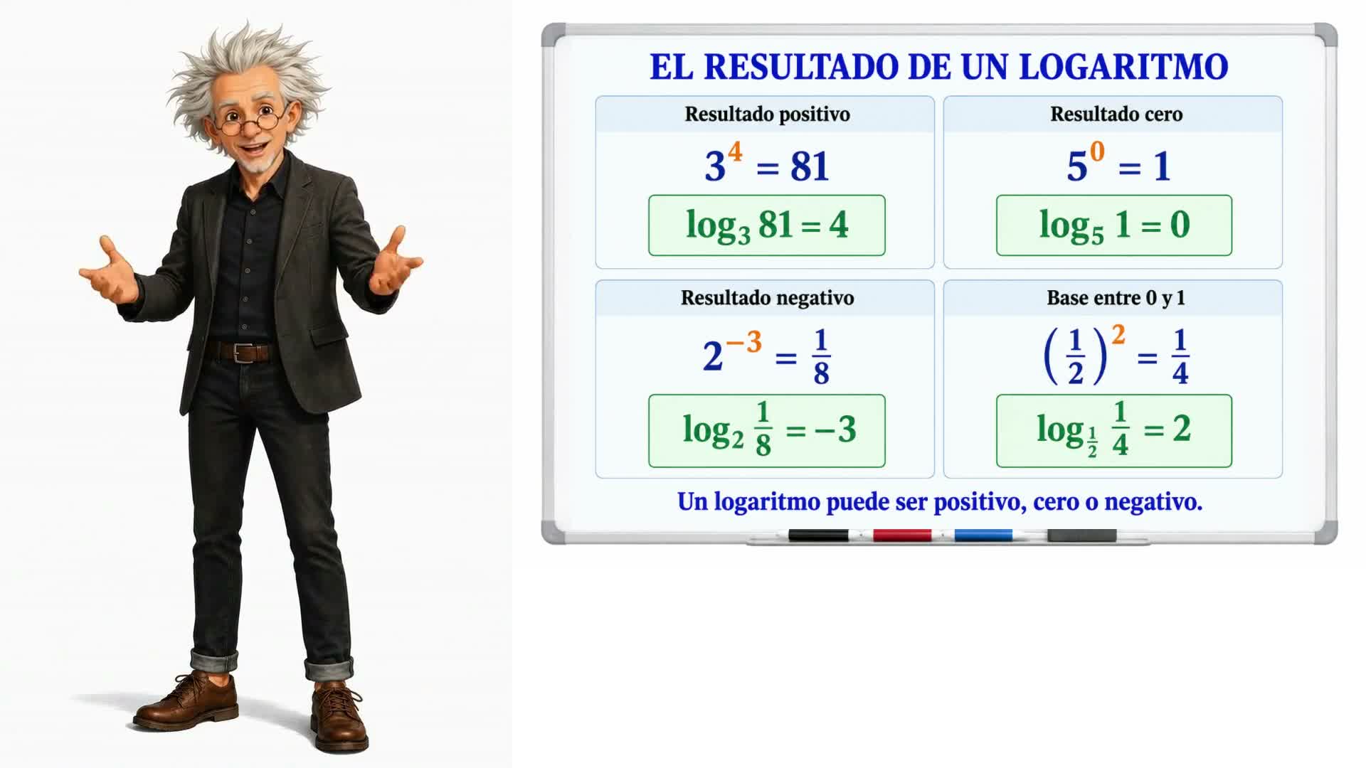 Concepto de logaritmo y relación con las potencias