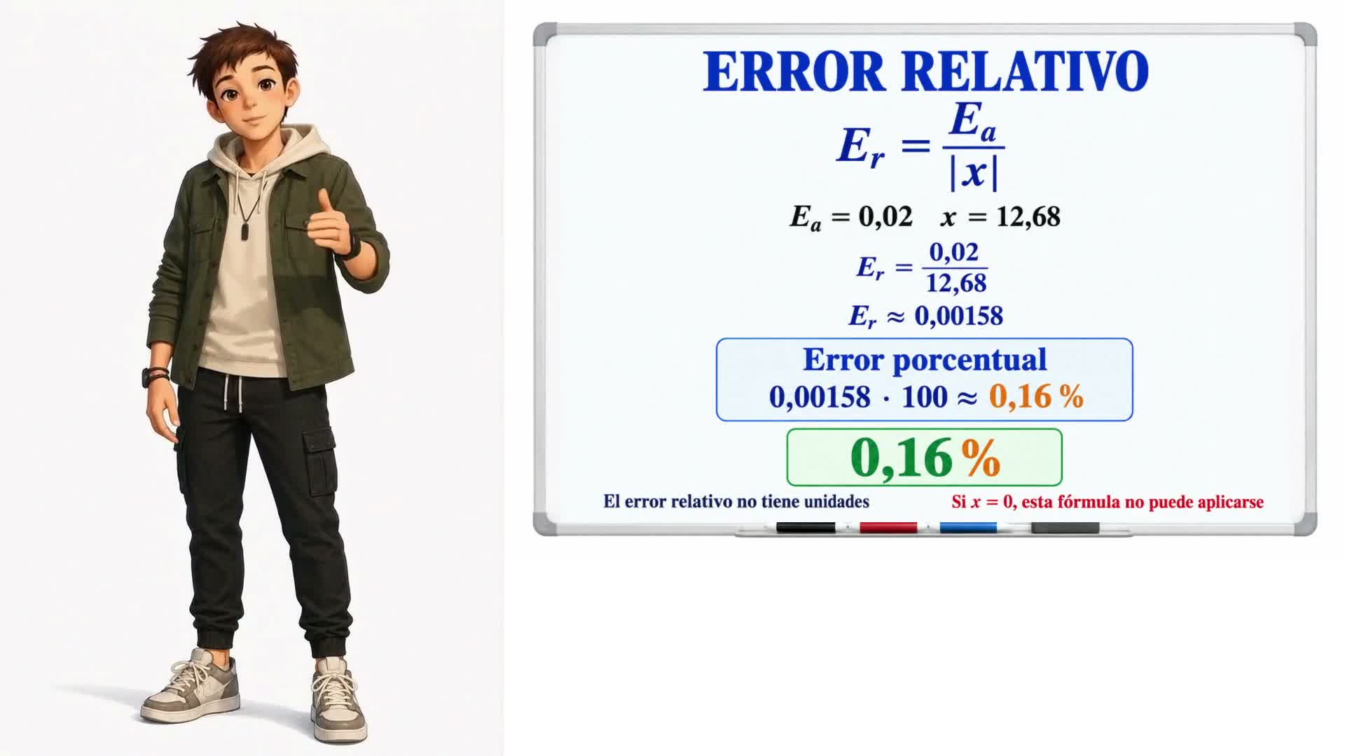 Error absoluto y error relativo