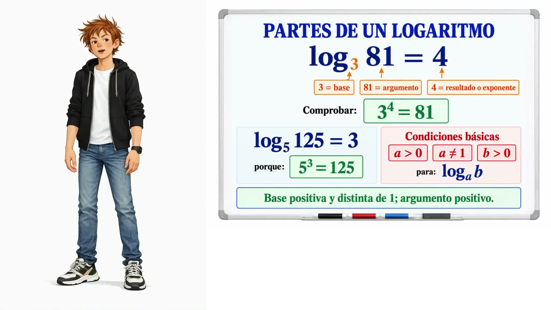 Concepto de logaritmo