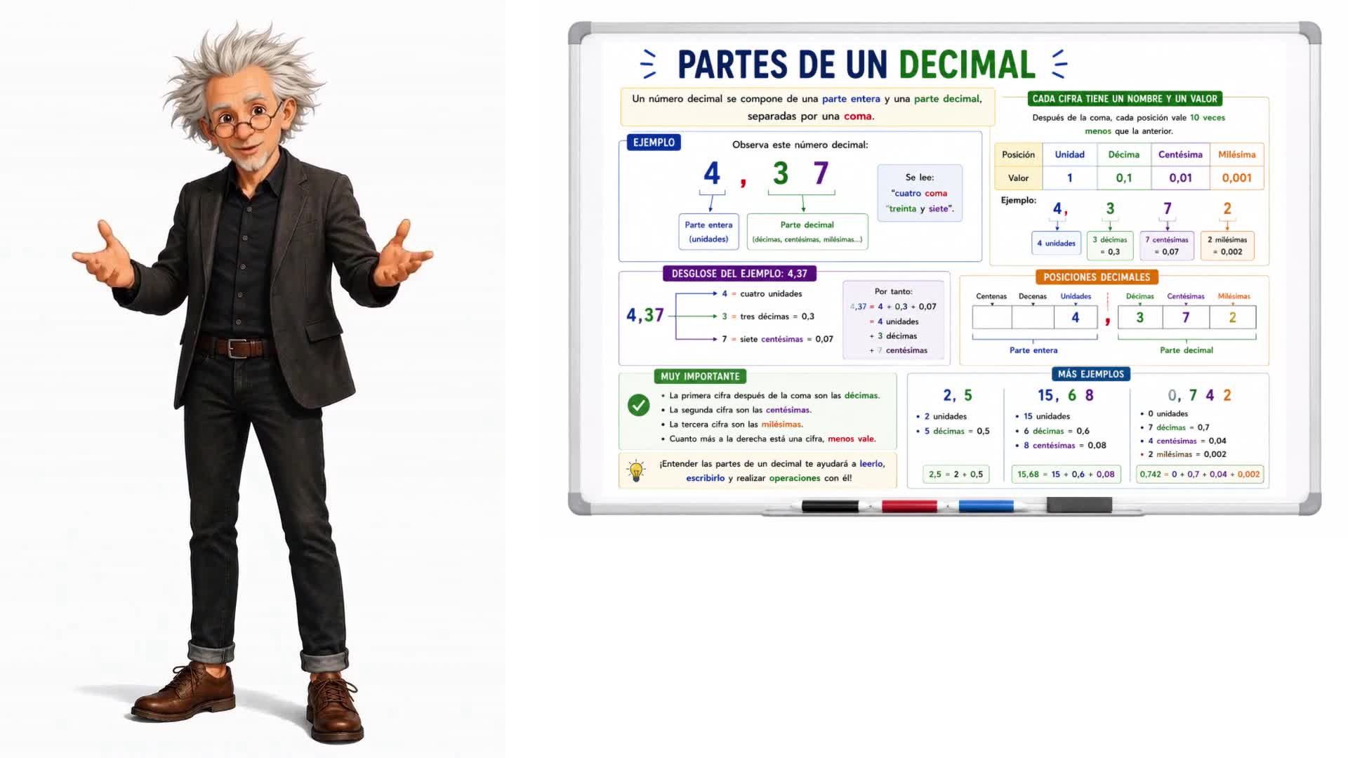 Partes de un decimal