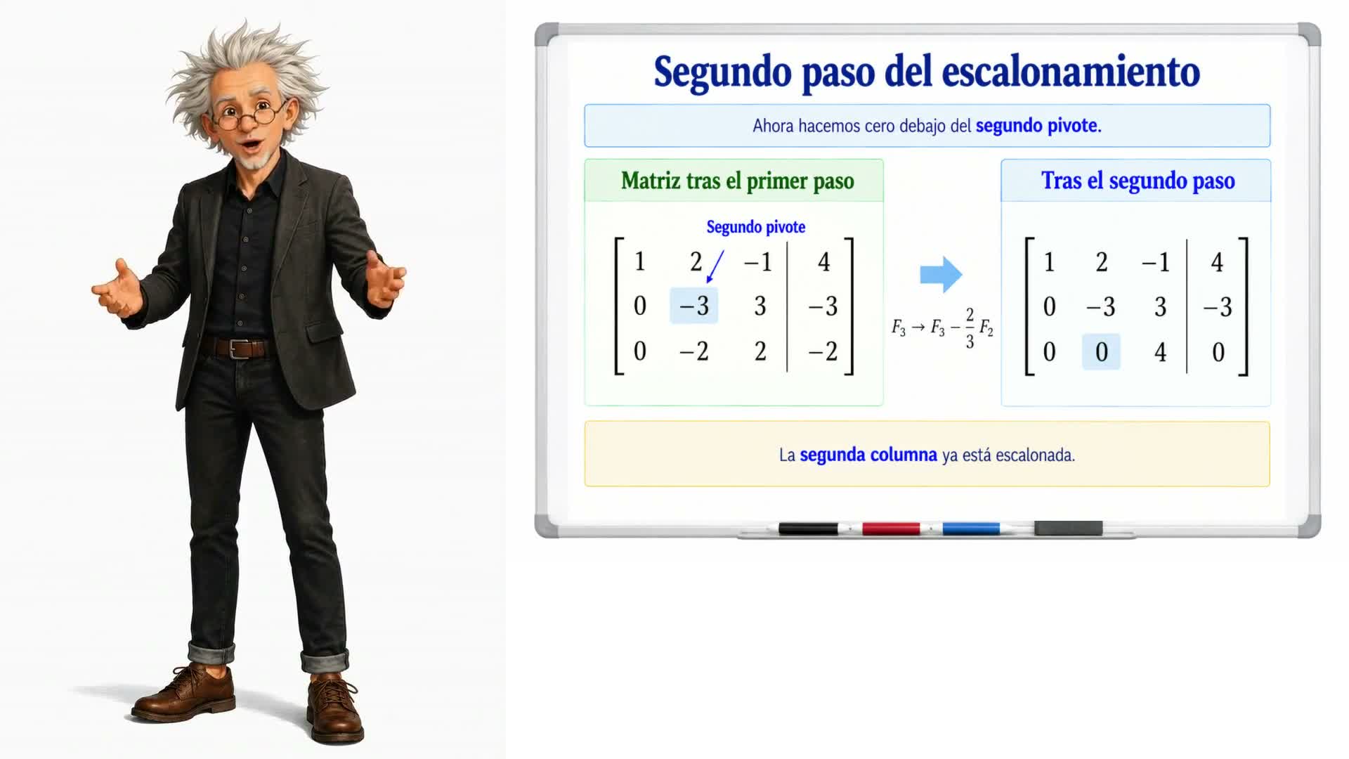 Escalonamiento de un sistema