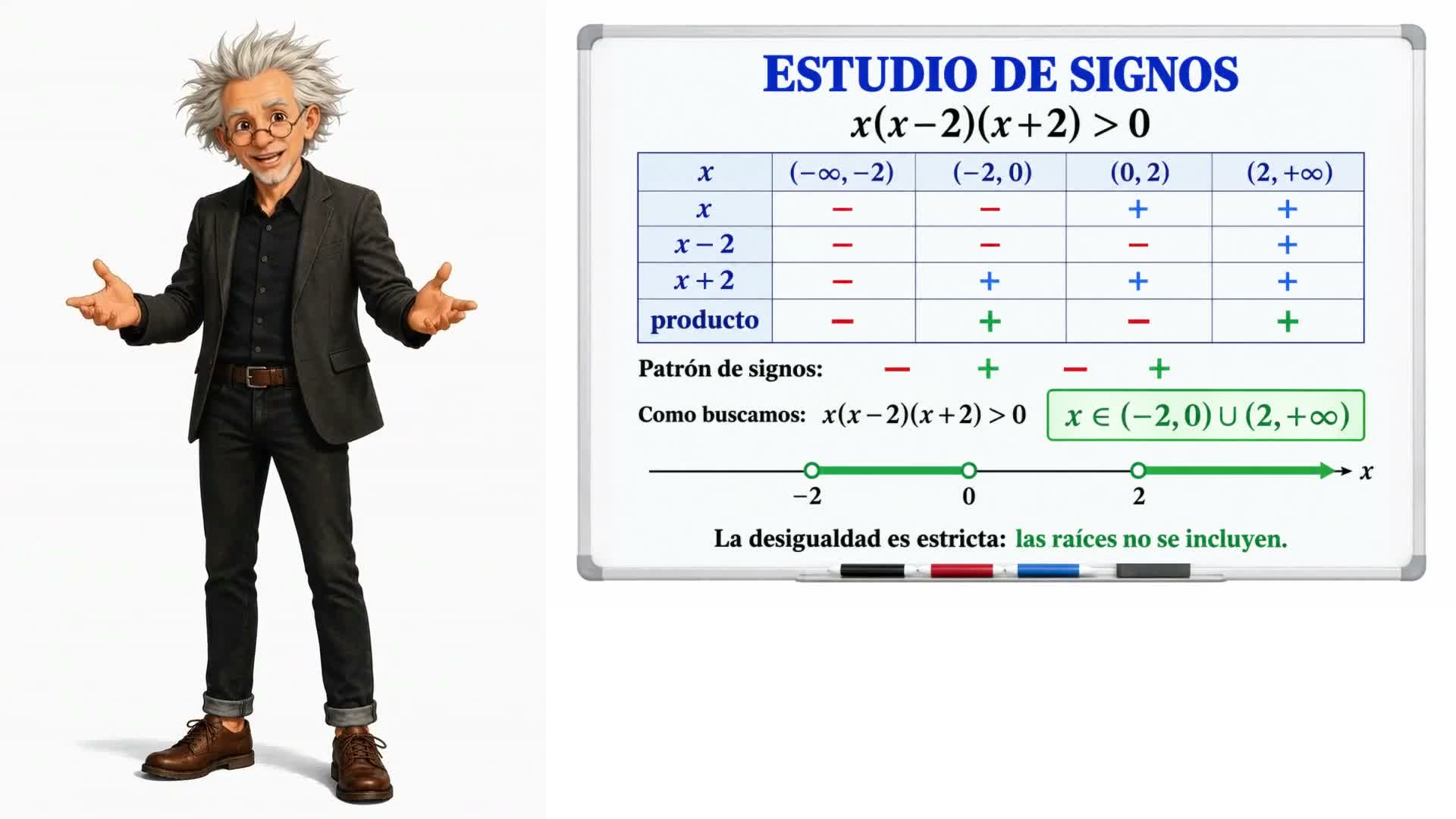 Inecuaciones polinómicas