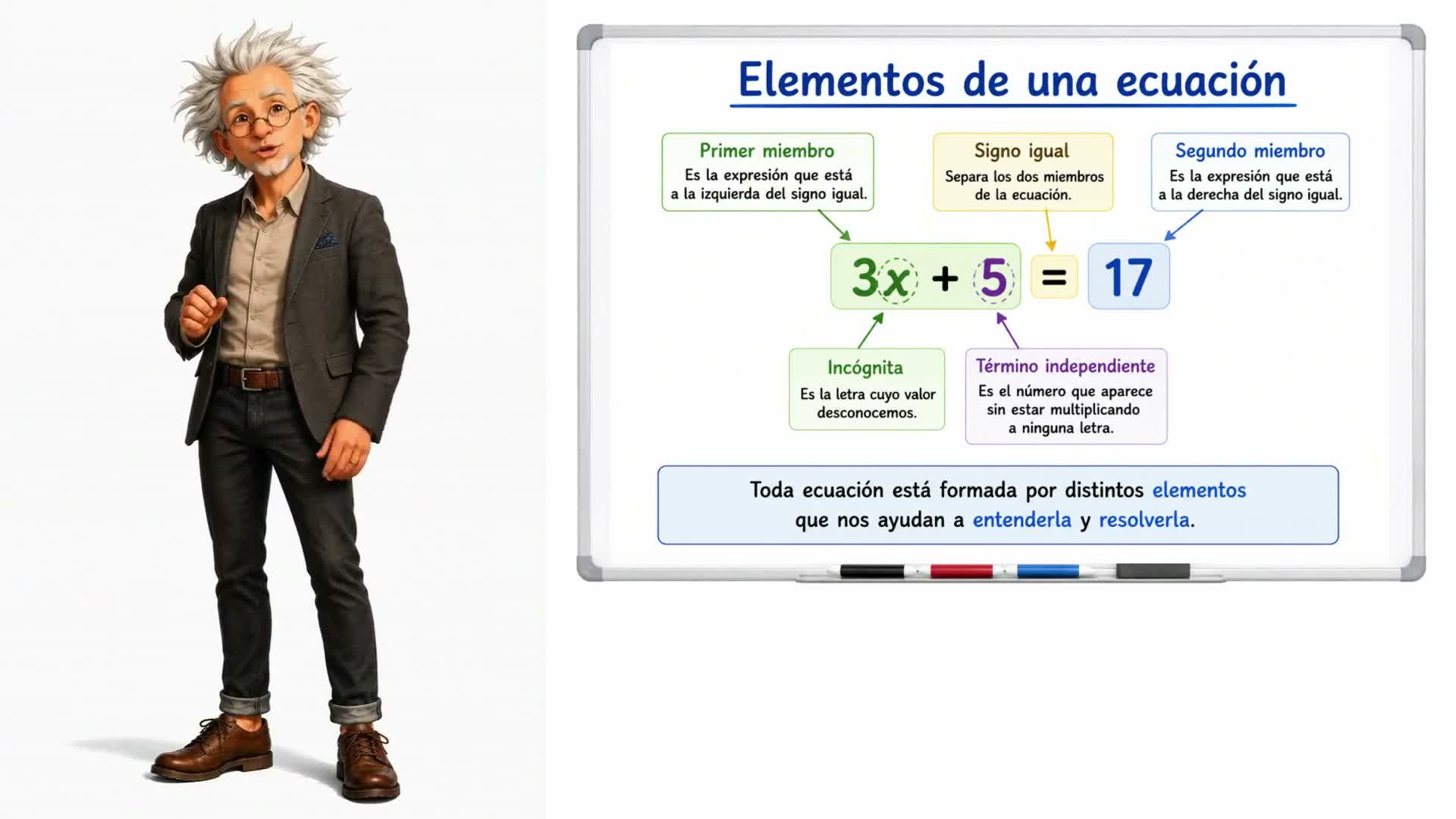 Elementos de una ecuación