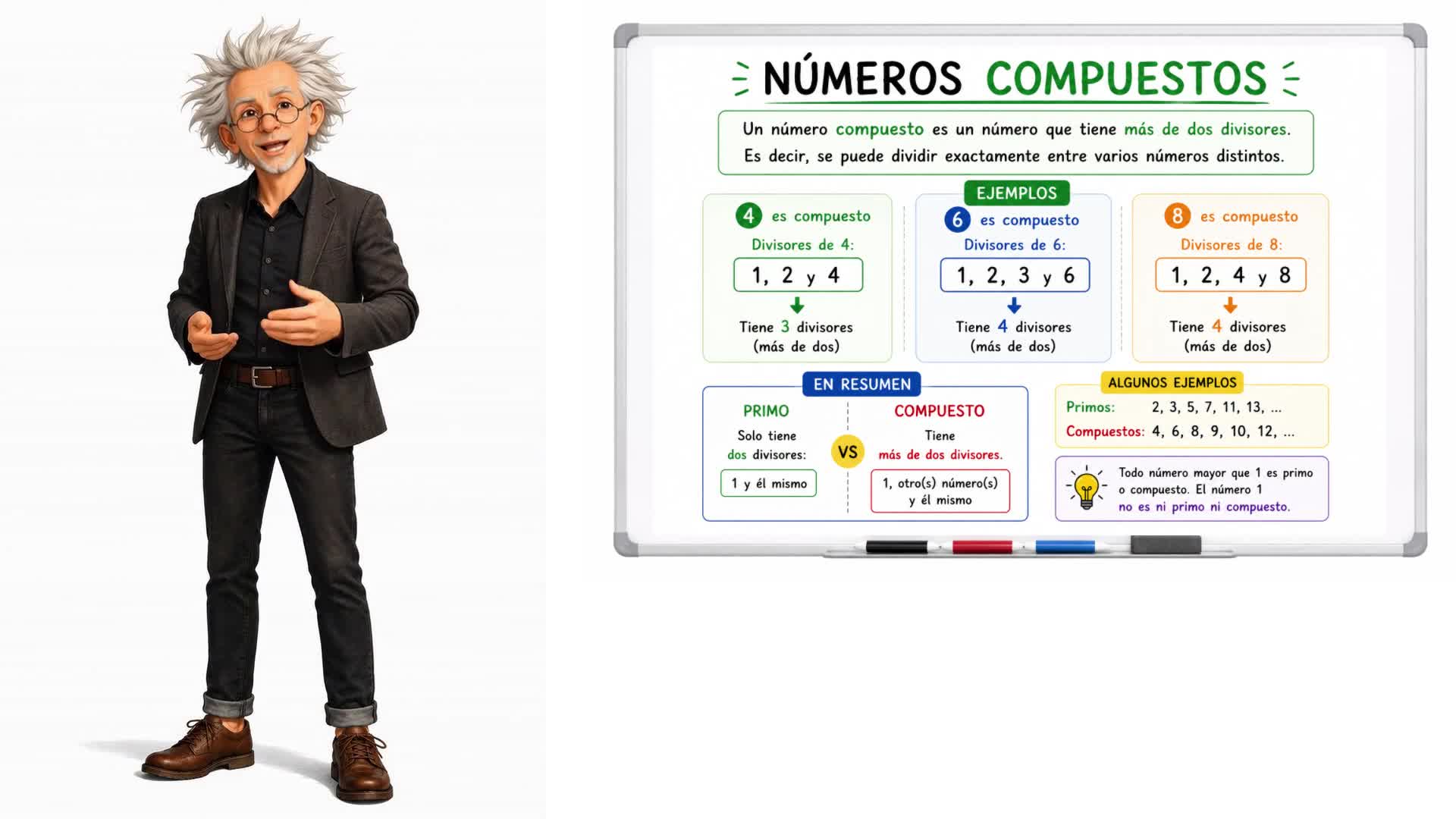 Números compuestos