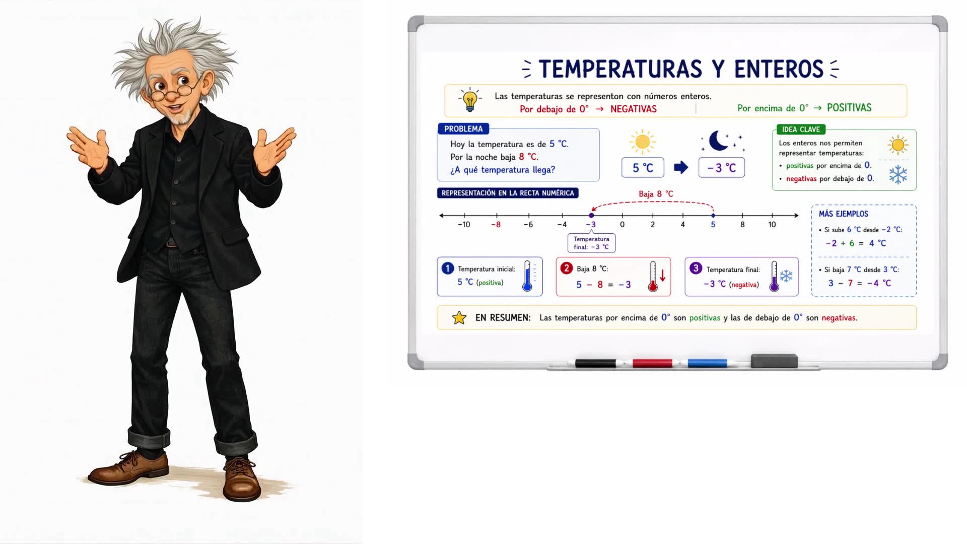 Temperaturas y enteros