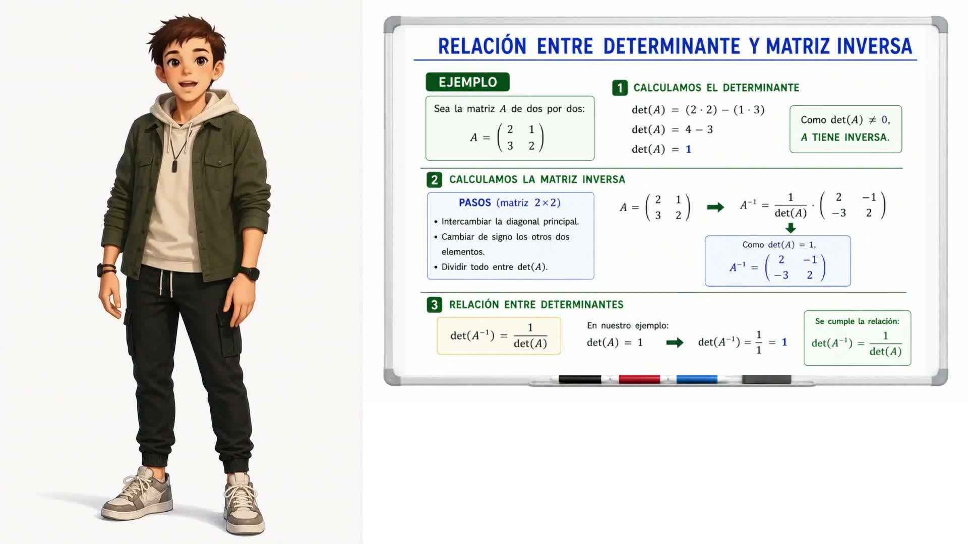 Relación entre determinante y matriz inversa