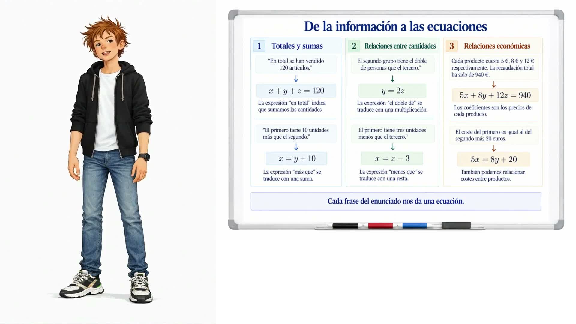 Modelización con sistemas de ecuaciones