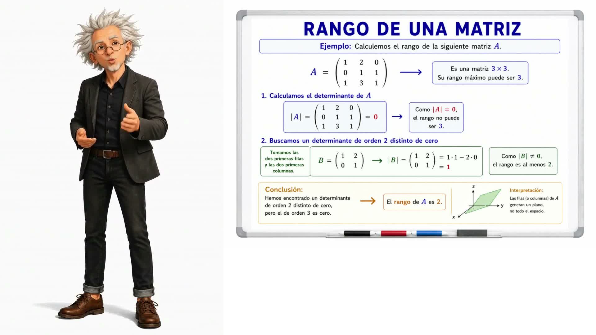 Rango de una matriz por determinantes